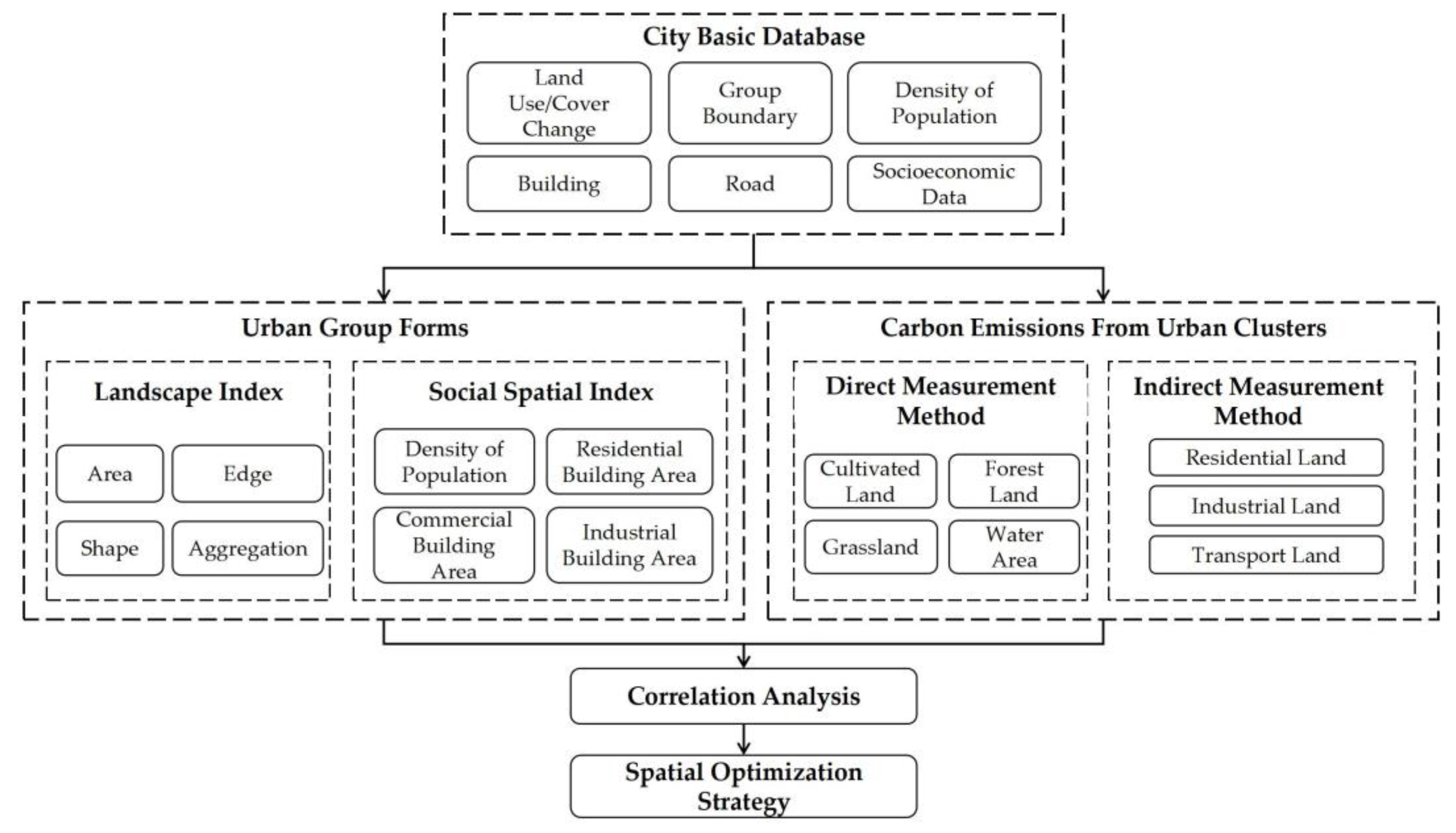 Land 12 00720 g001 Land 12 00720 g001