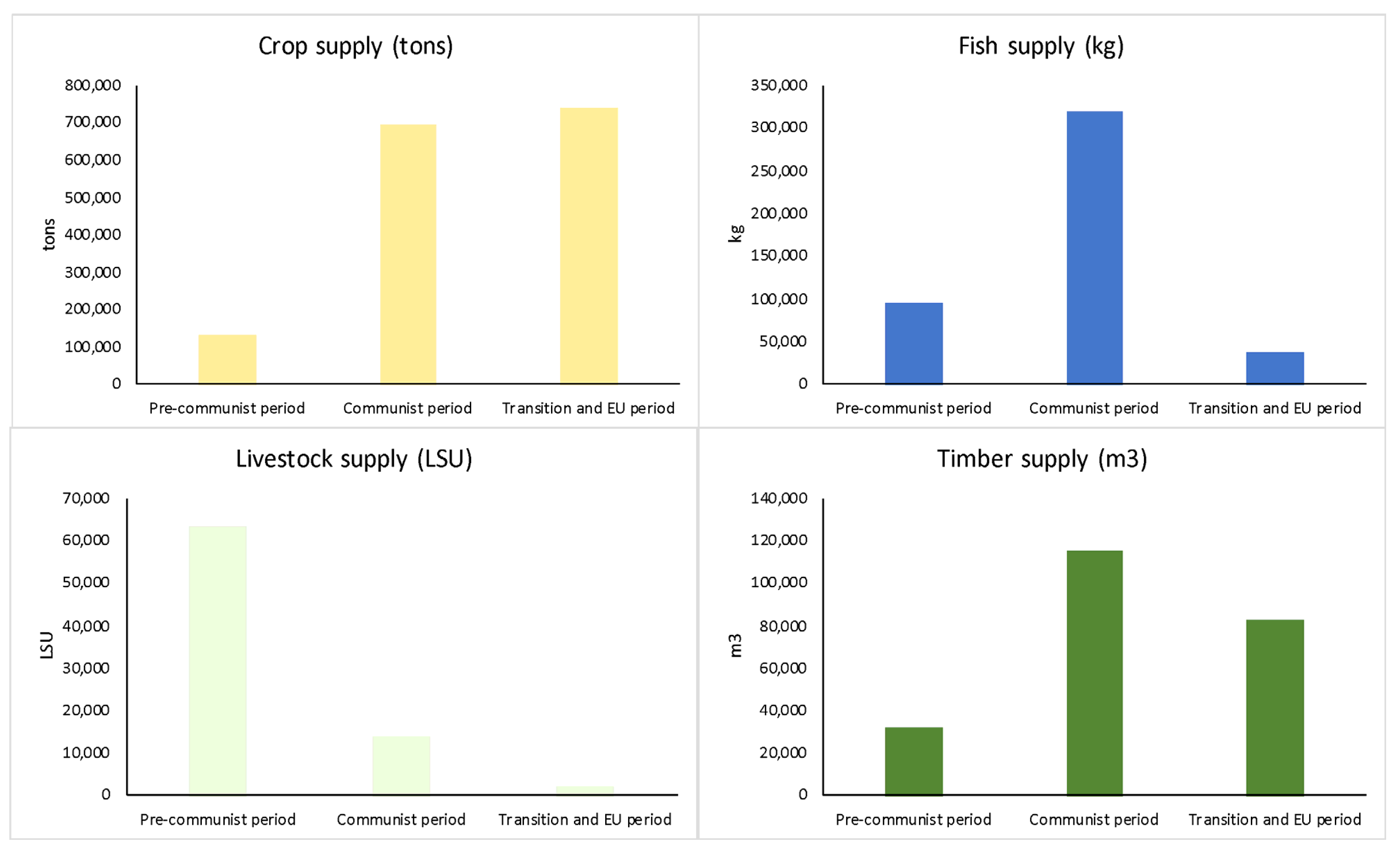 Land 12 00722 g006 Land 12 00722 g006