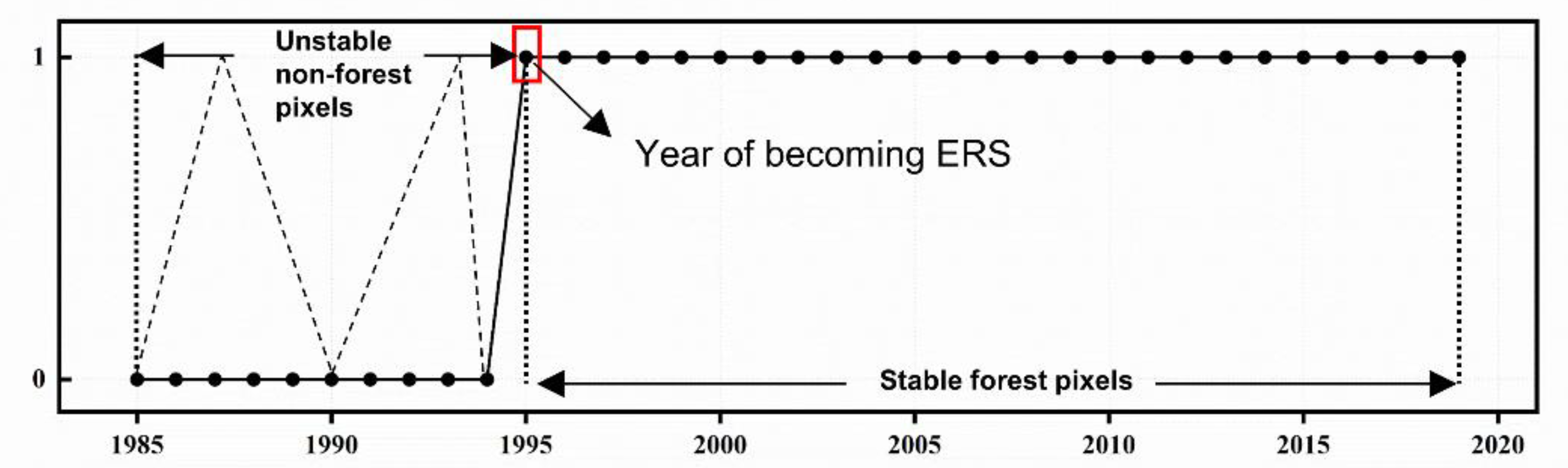 Land 12 00730 g002 Land 12 00730 g002