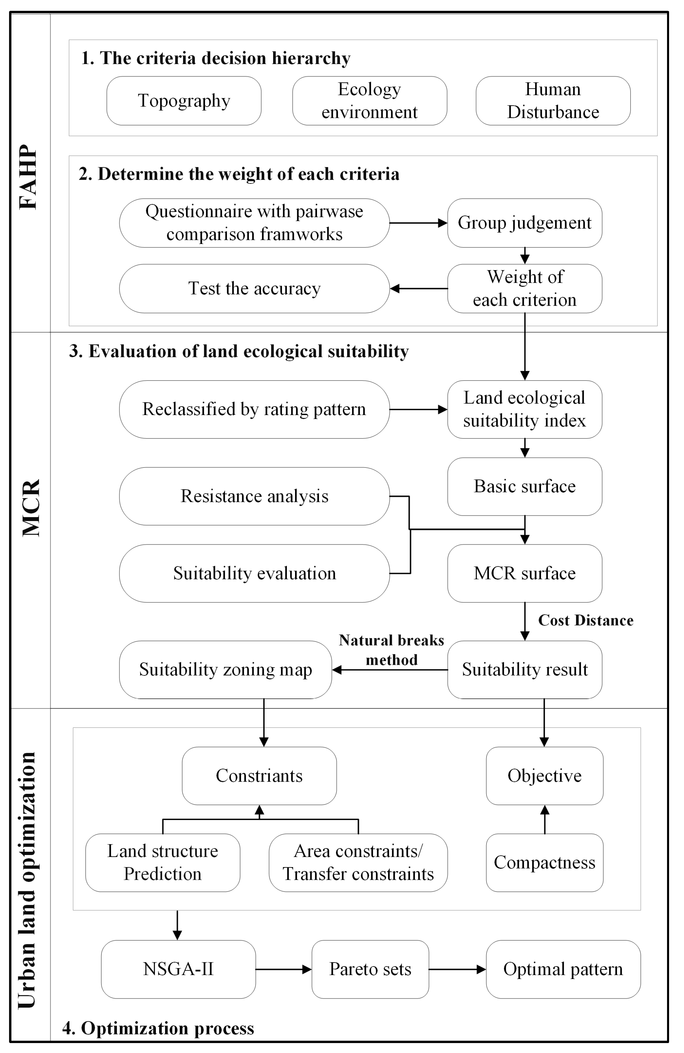Land 12 00754 g001 Land 12 00754 g001