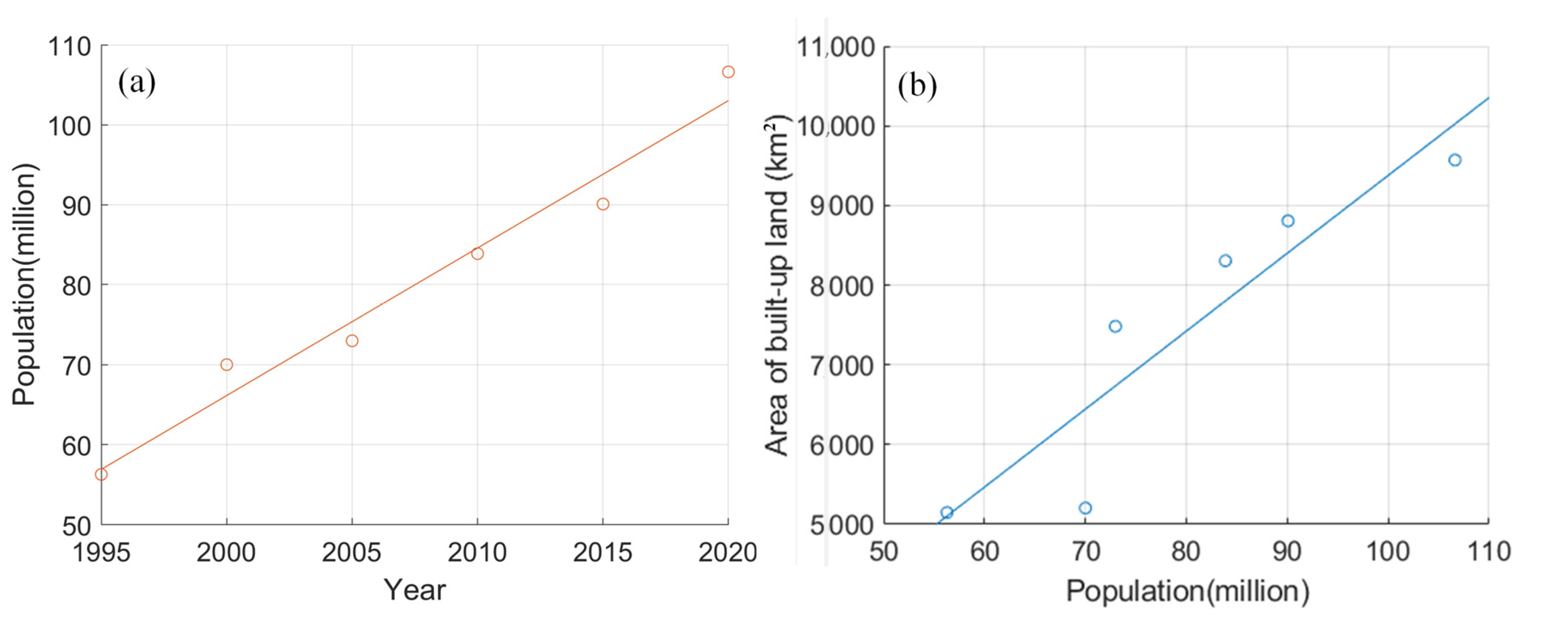 Land 12 00754 g005 Land 12 00754 g005