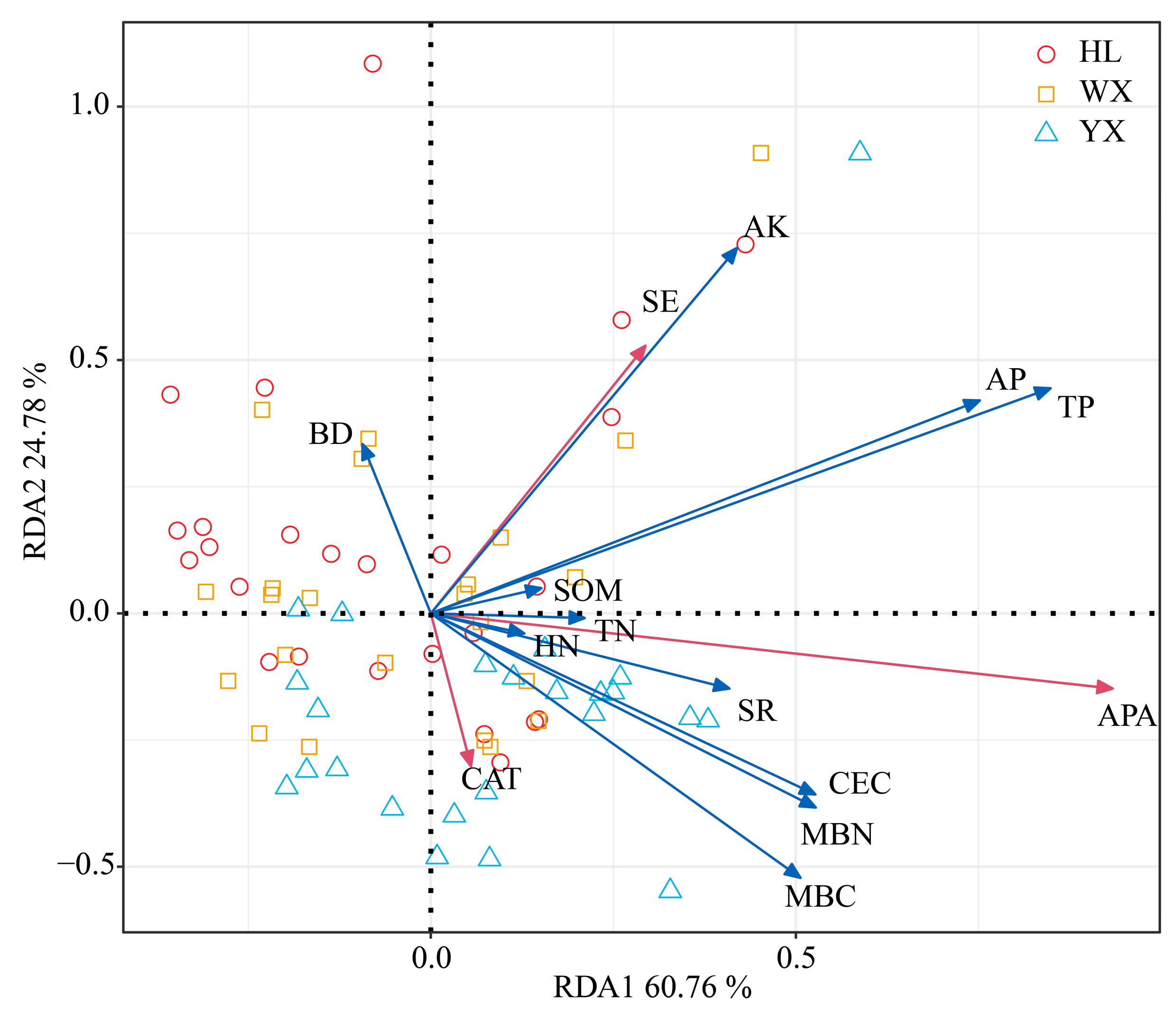 Land 12 00755 g004 Land 12 00755 g004