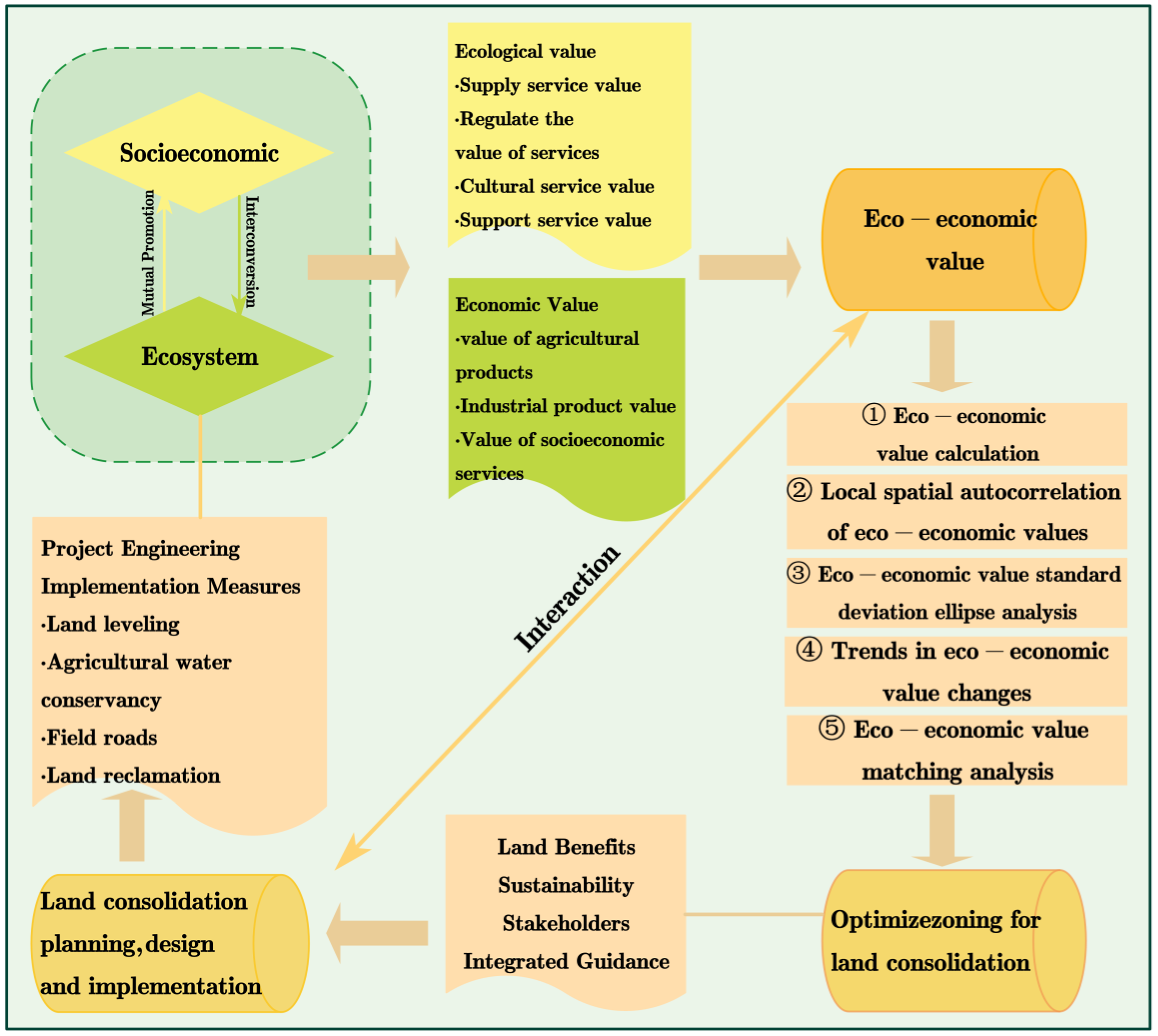 Land 12 00759 g002 Land 12 00759 g002