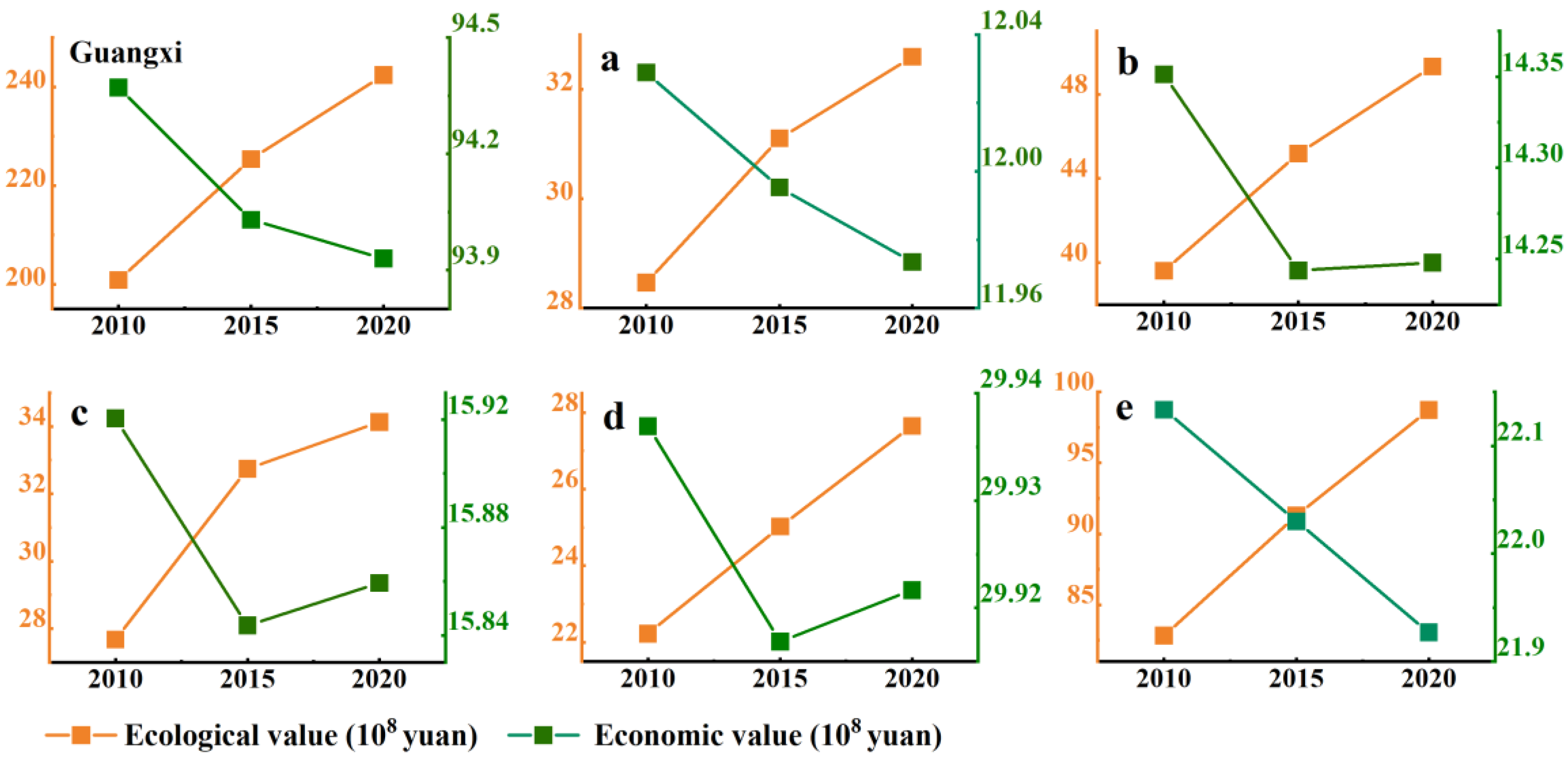 Land 12 00759 g003 Land 12 00759 g003