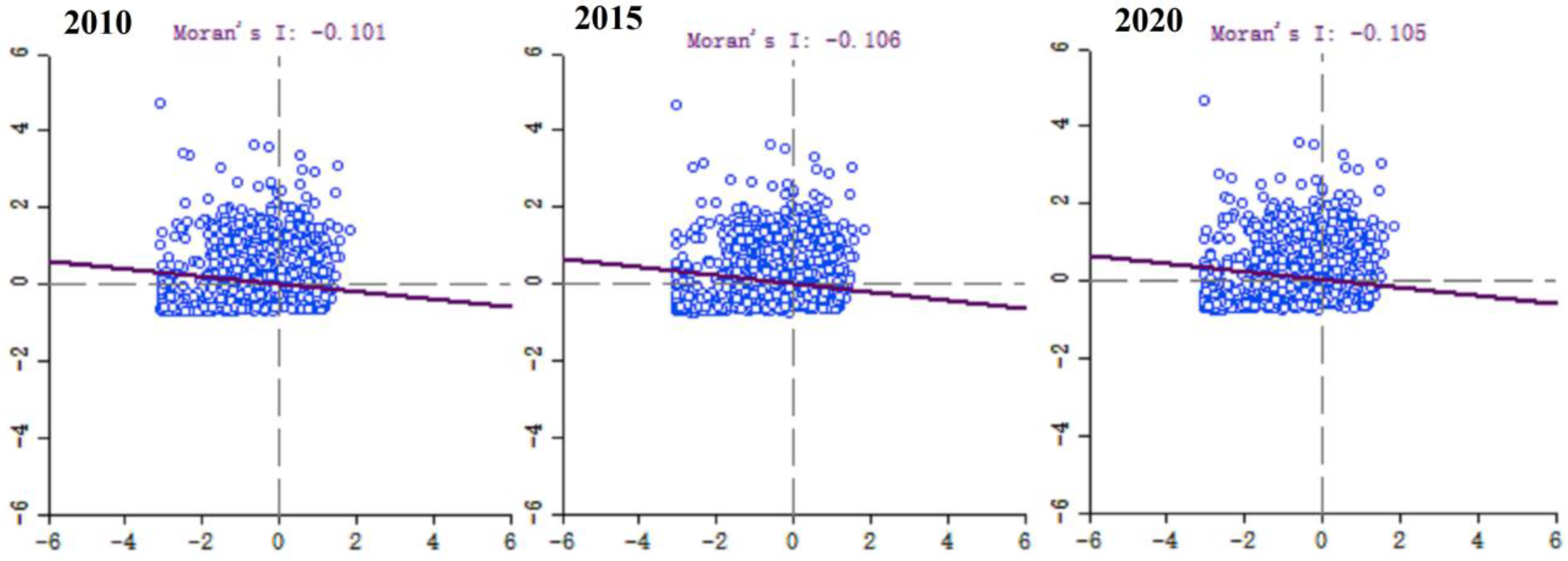 Land 12 00759 g006 Land 12 00759 g006