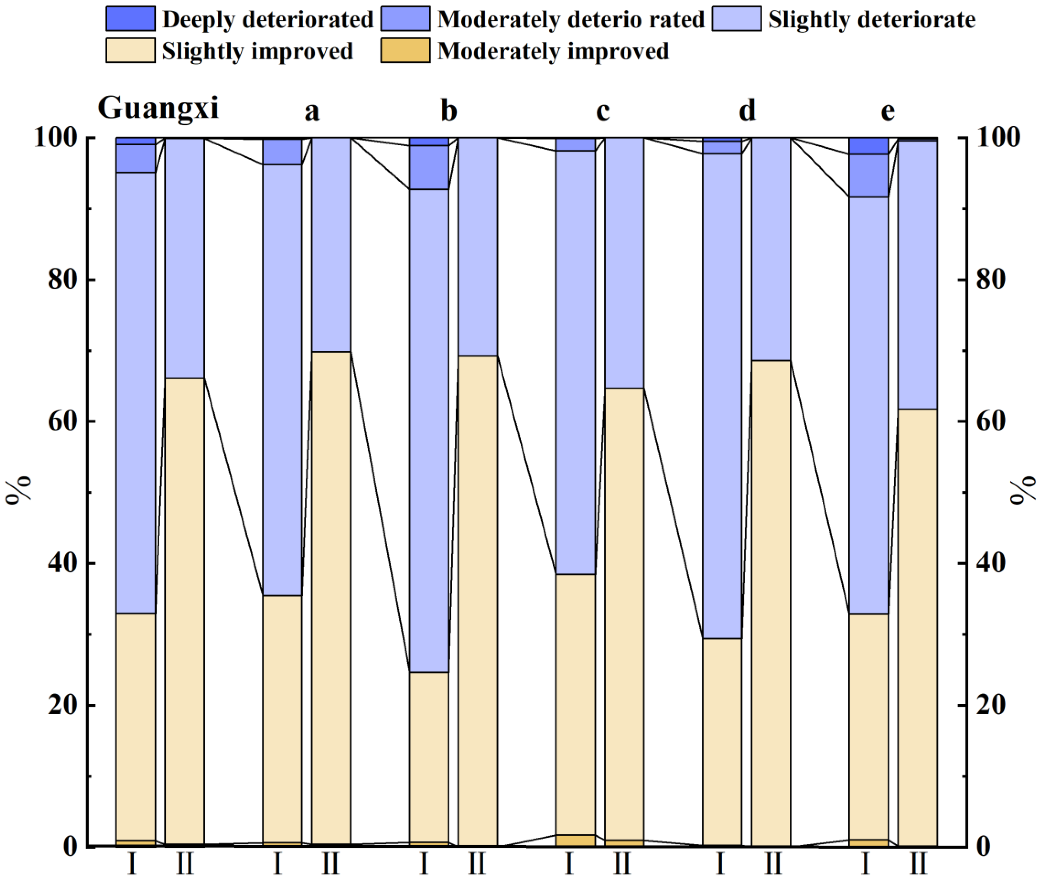 Land 12 00759 g010 Land 12 00759 g010