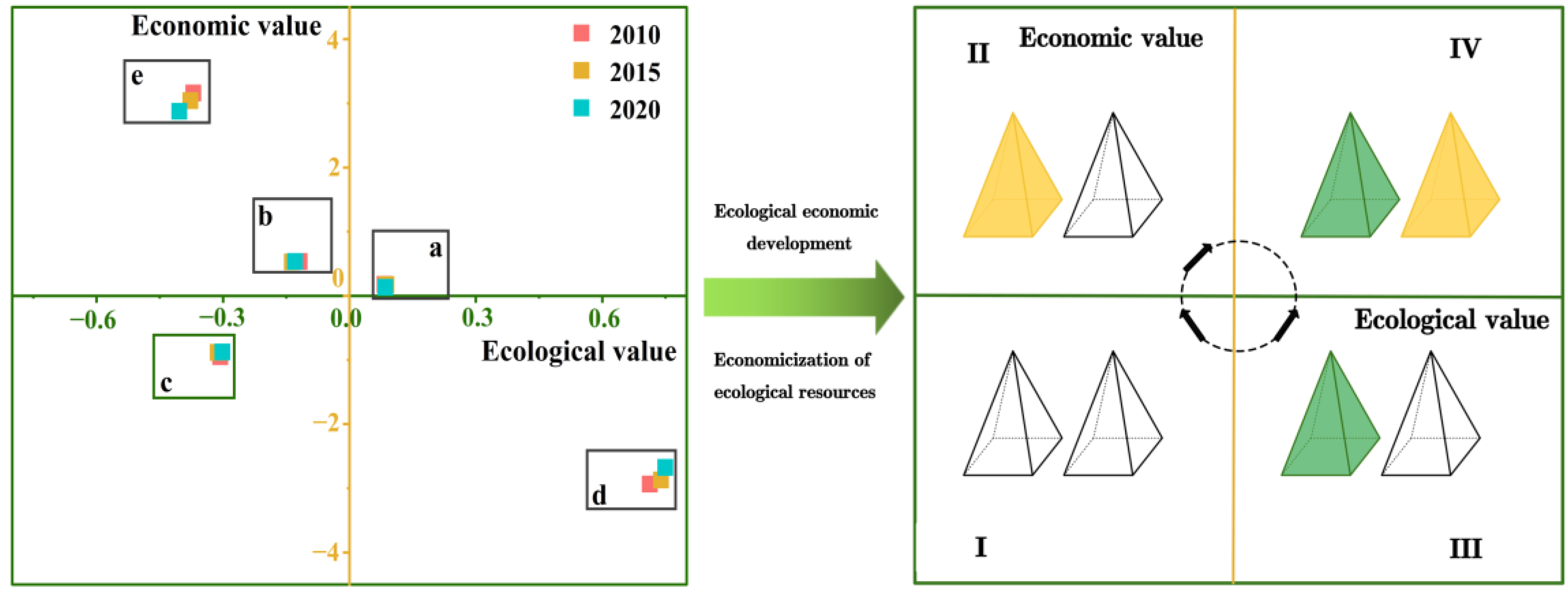 Land 12 00759 g012 Land 12 00759 g012