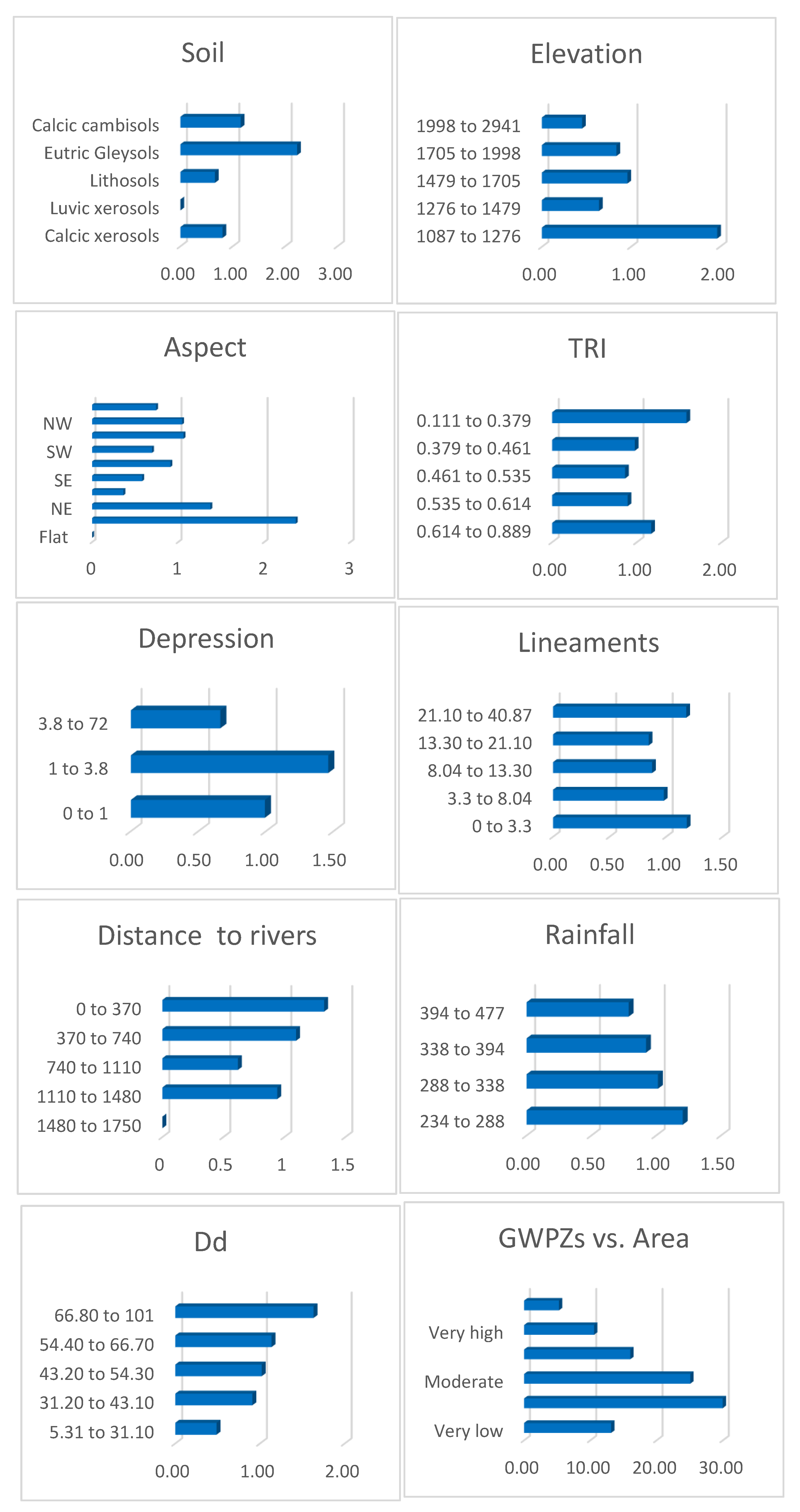Land 12 00771 g008 Land 12 00771 g008