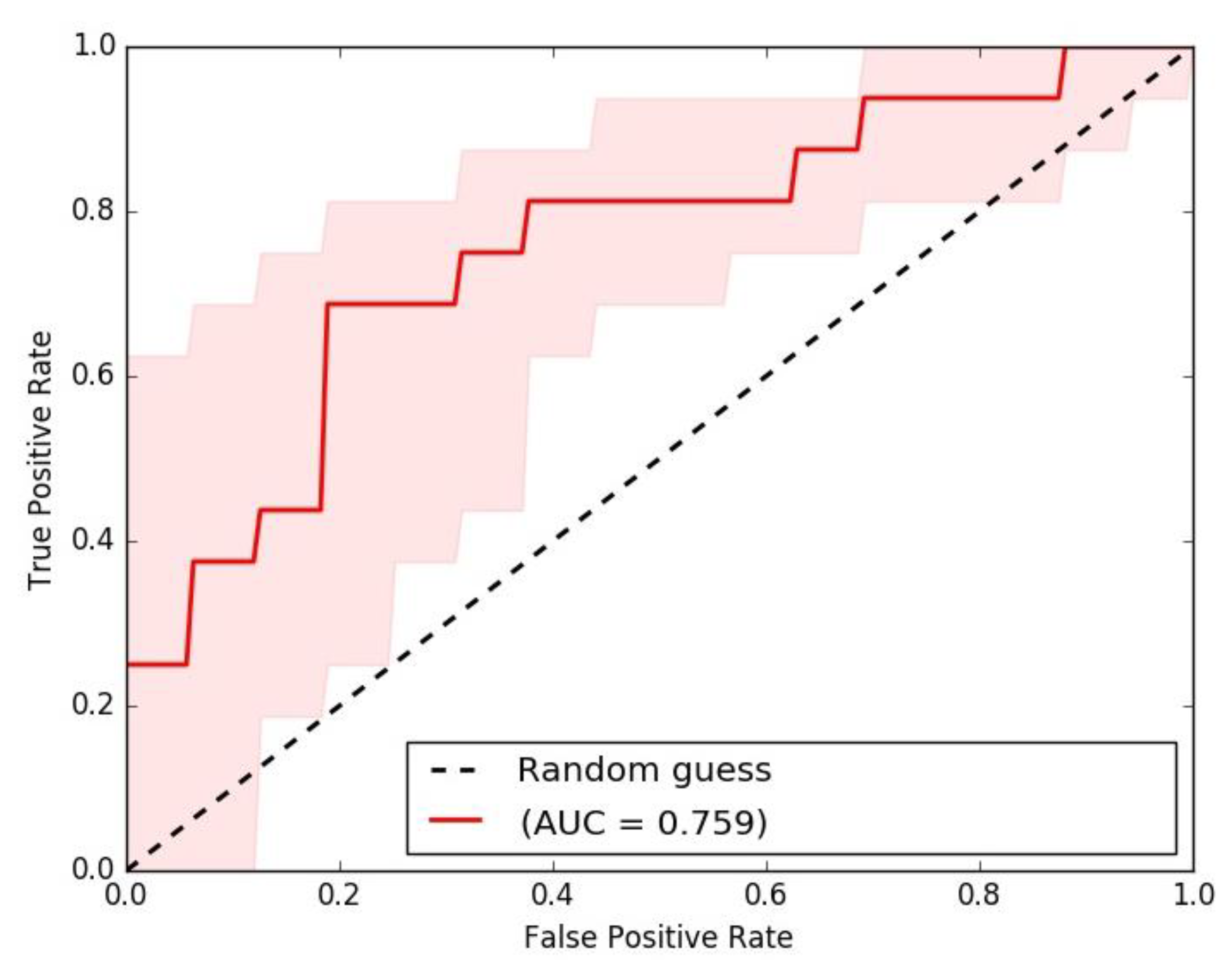 Land 12 00771 g010 Land 12 00771 g010