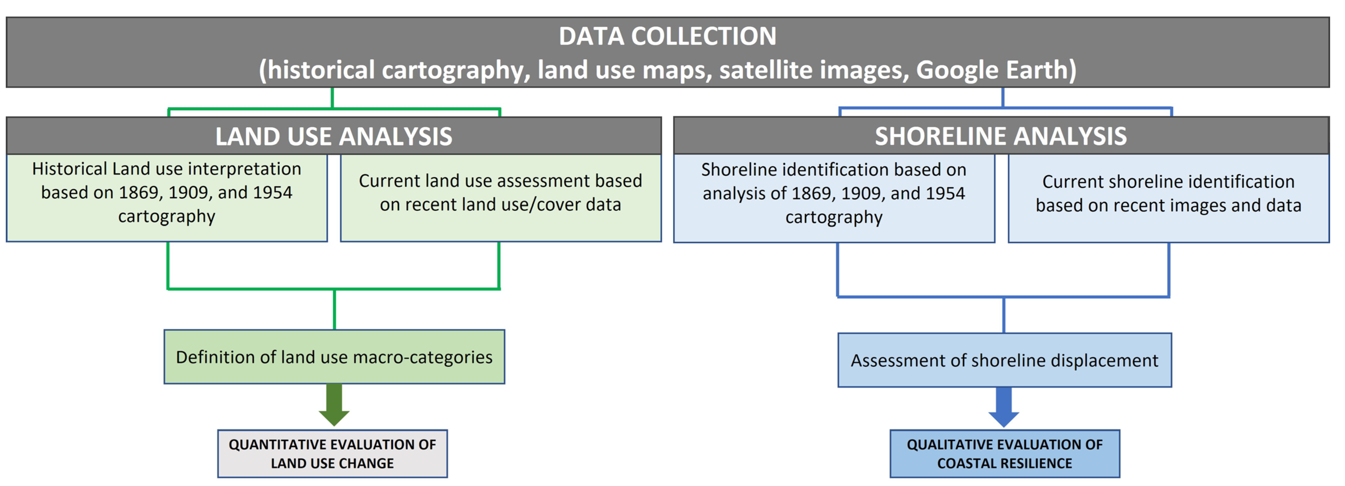 Land 12 00775 g003 Land 12 00775 g003
