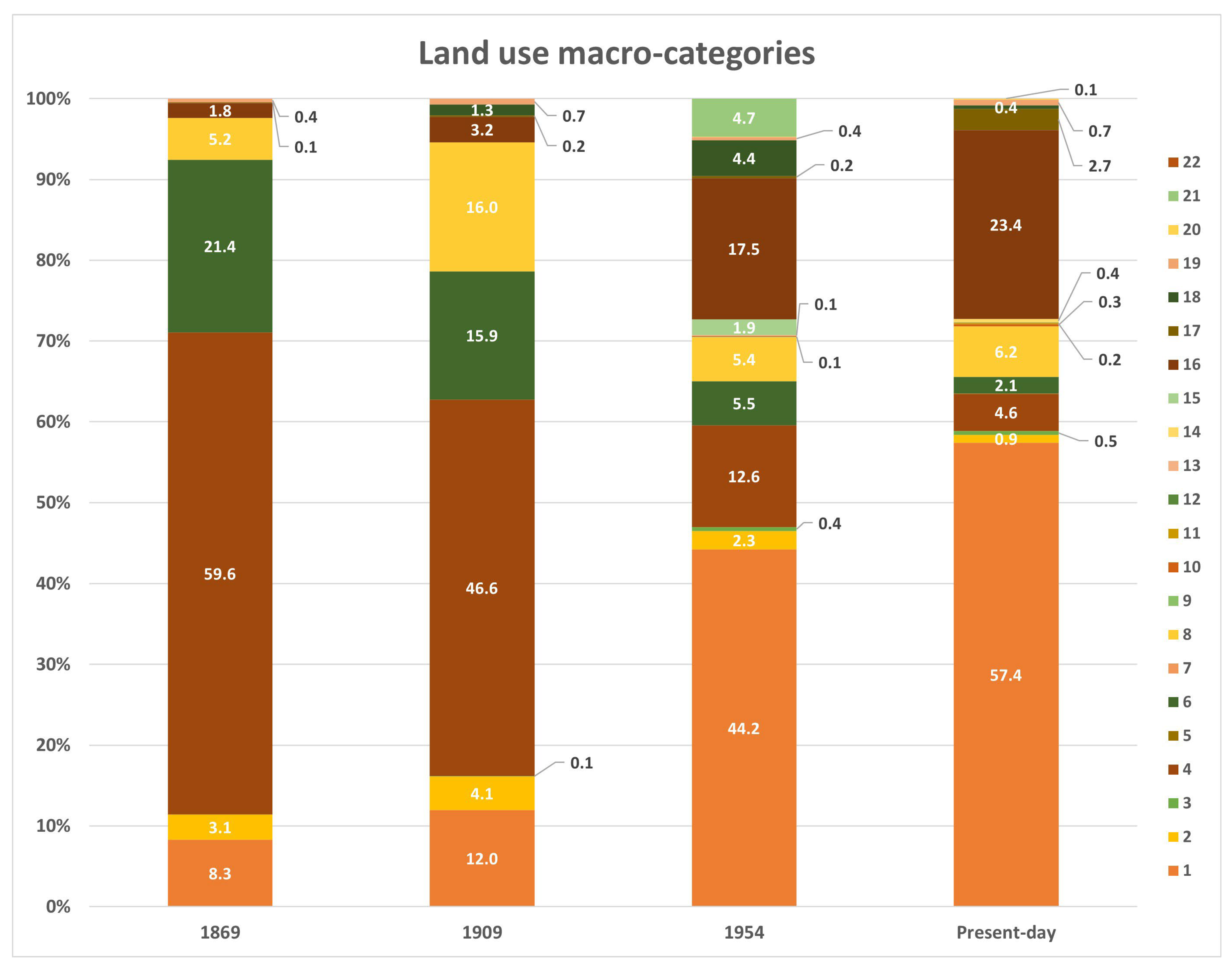 Land 12 00775 g005 Land 12 00775 g005
