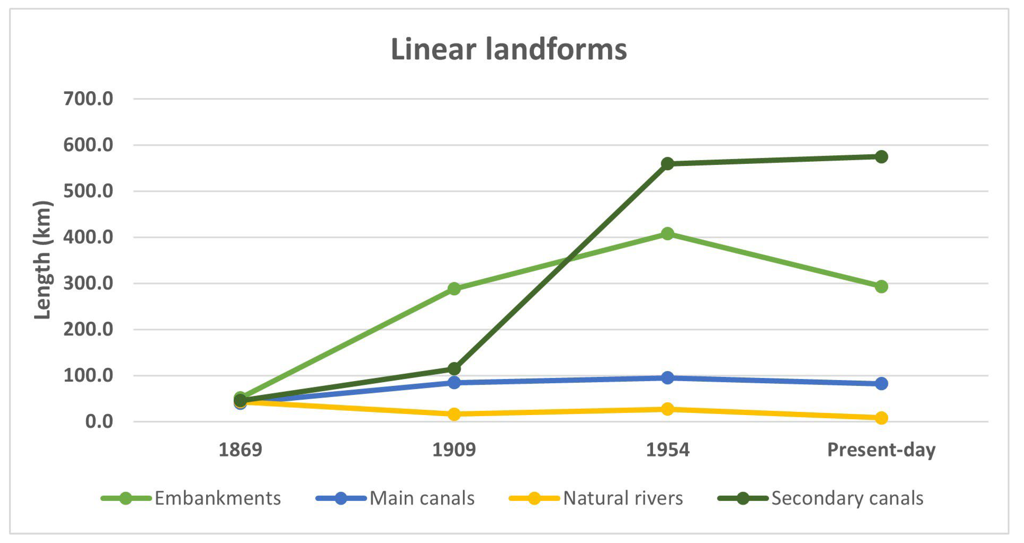Land 12 00775 g007 Land 12 00775 g007