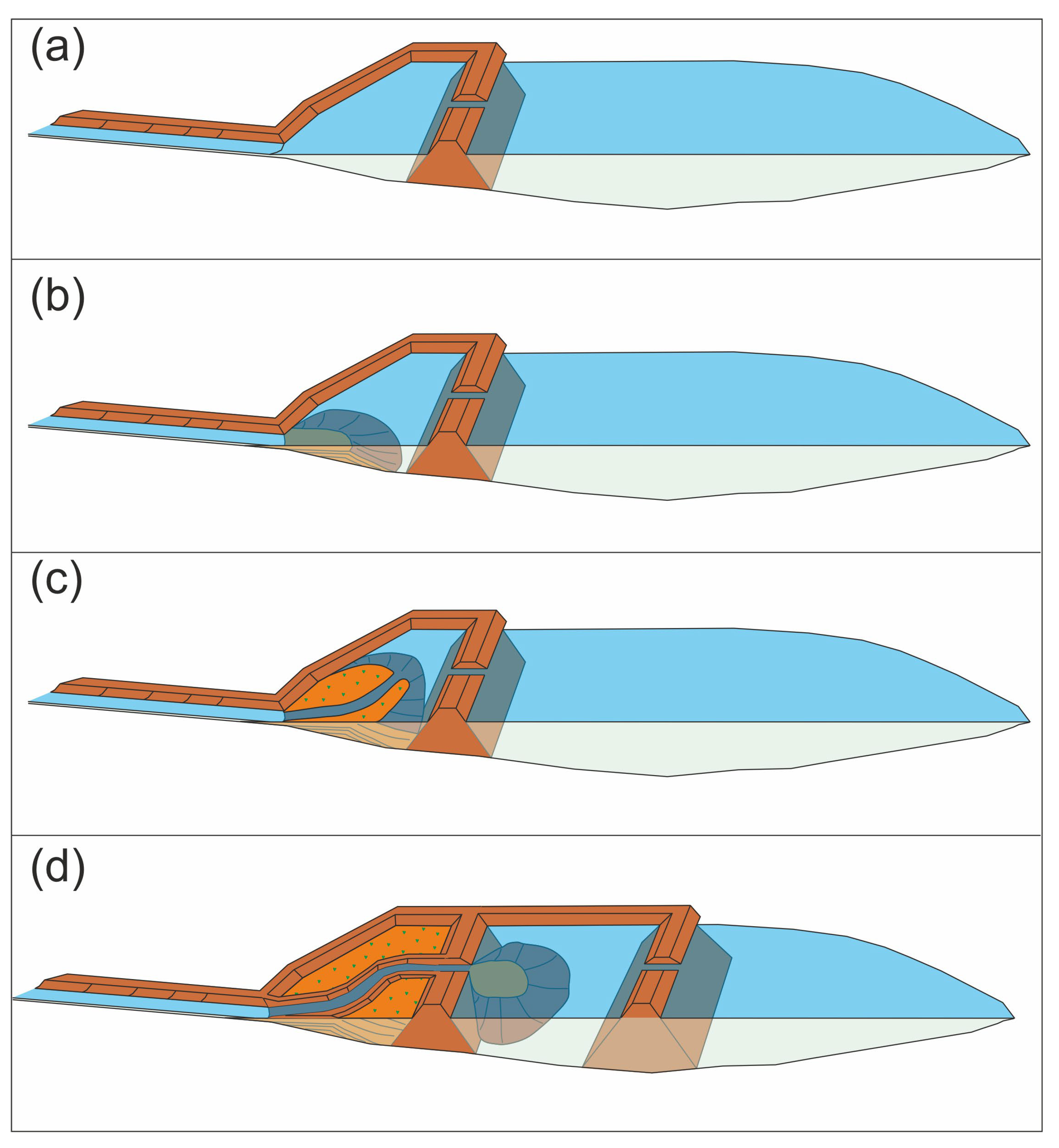 Land 12 00775 g009 Land 12 00775 g009