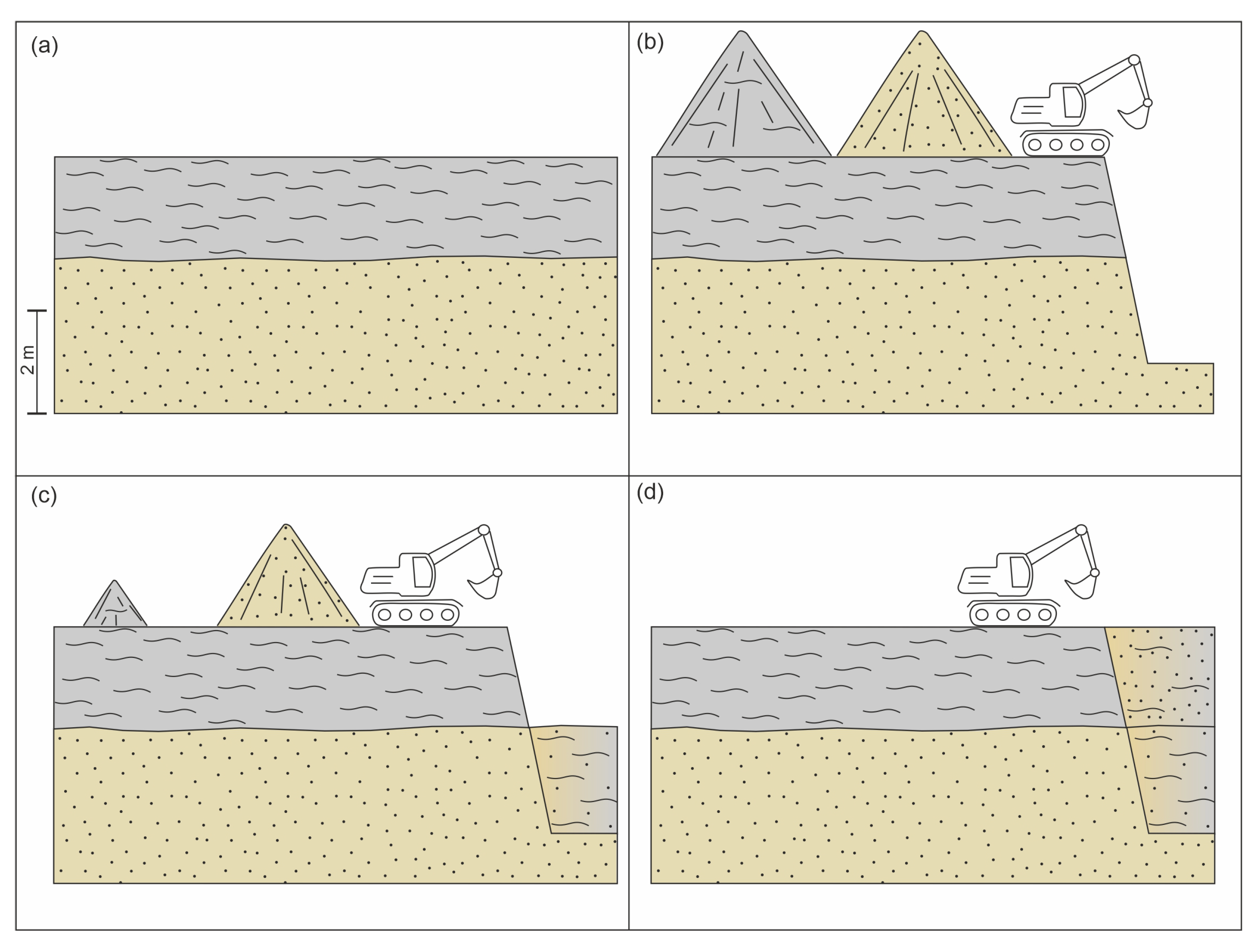 Land 12 00775 g012 Land 12 00775 g012