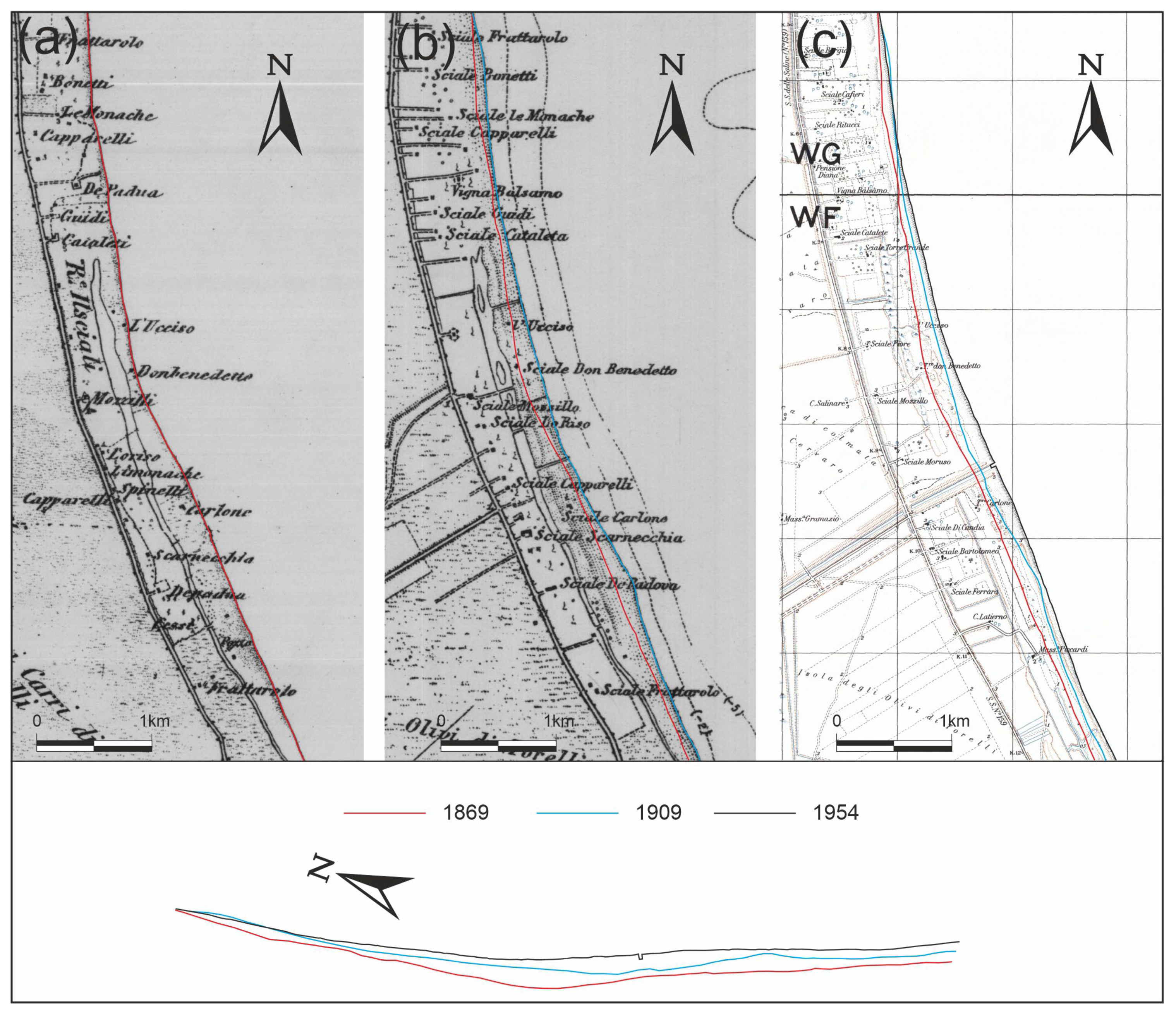 Land 12 00775 g013 Land 12 00775 g013