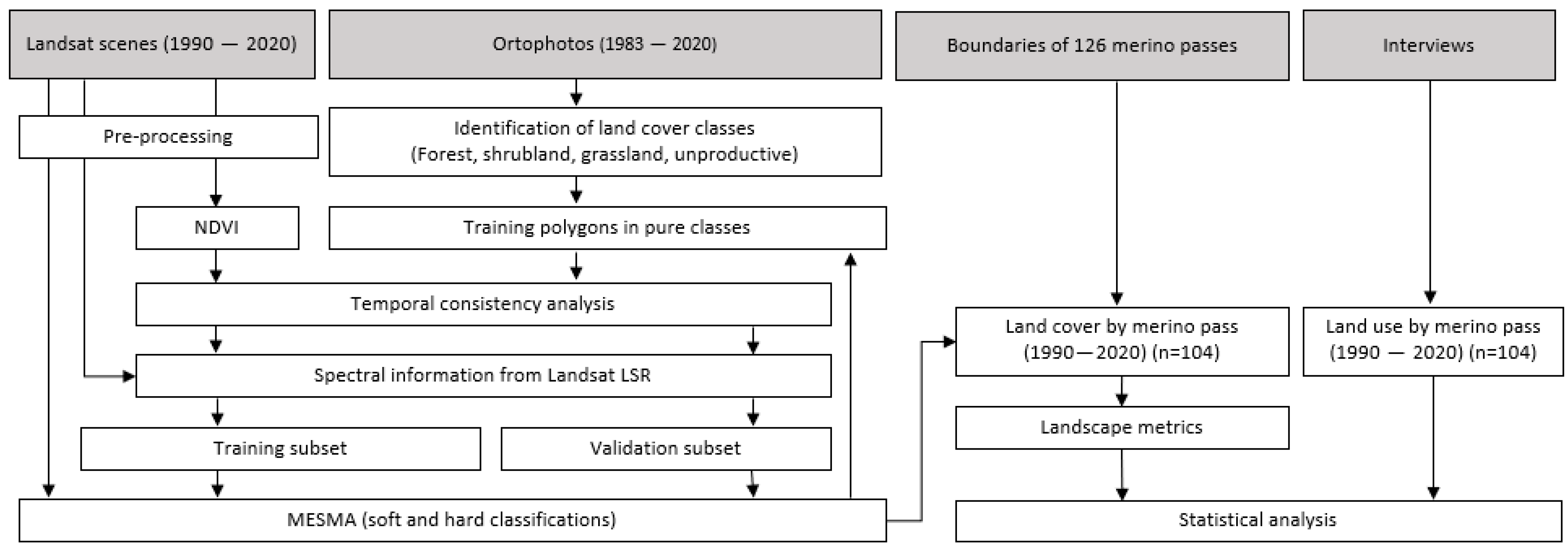 Land 12 00780 g002 Land 12 00780 g002