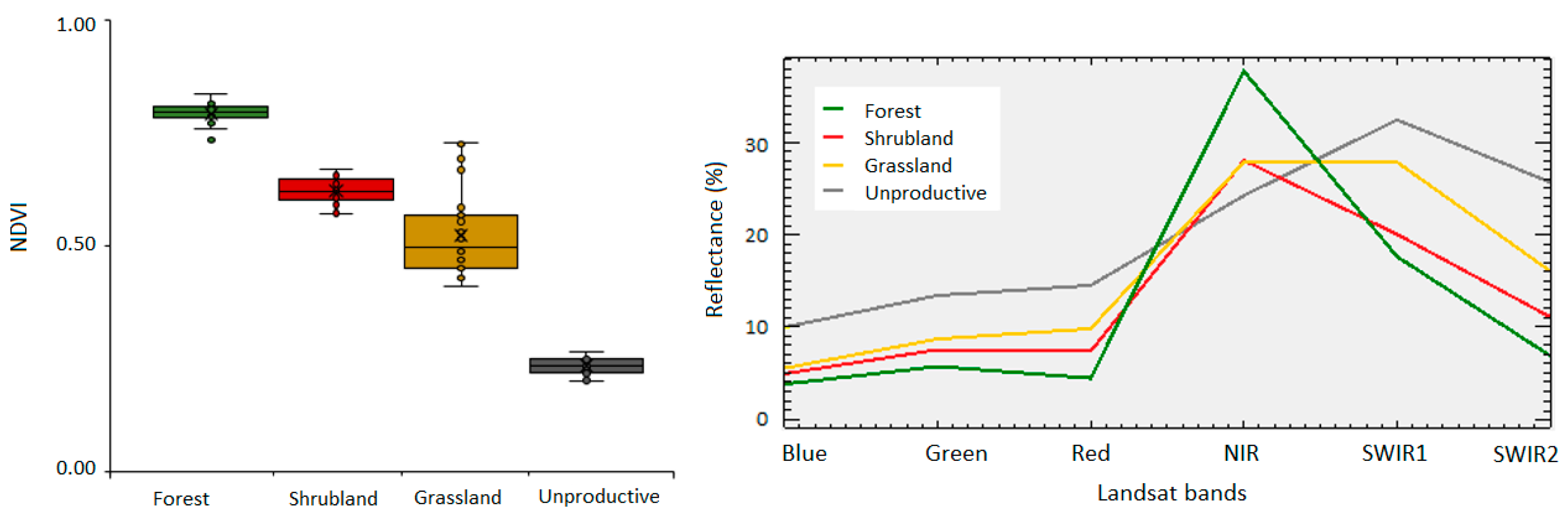 Land 12 00780 g003 Land 12 00780 g003