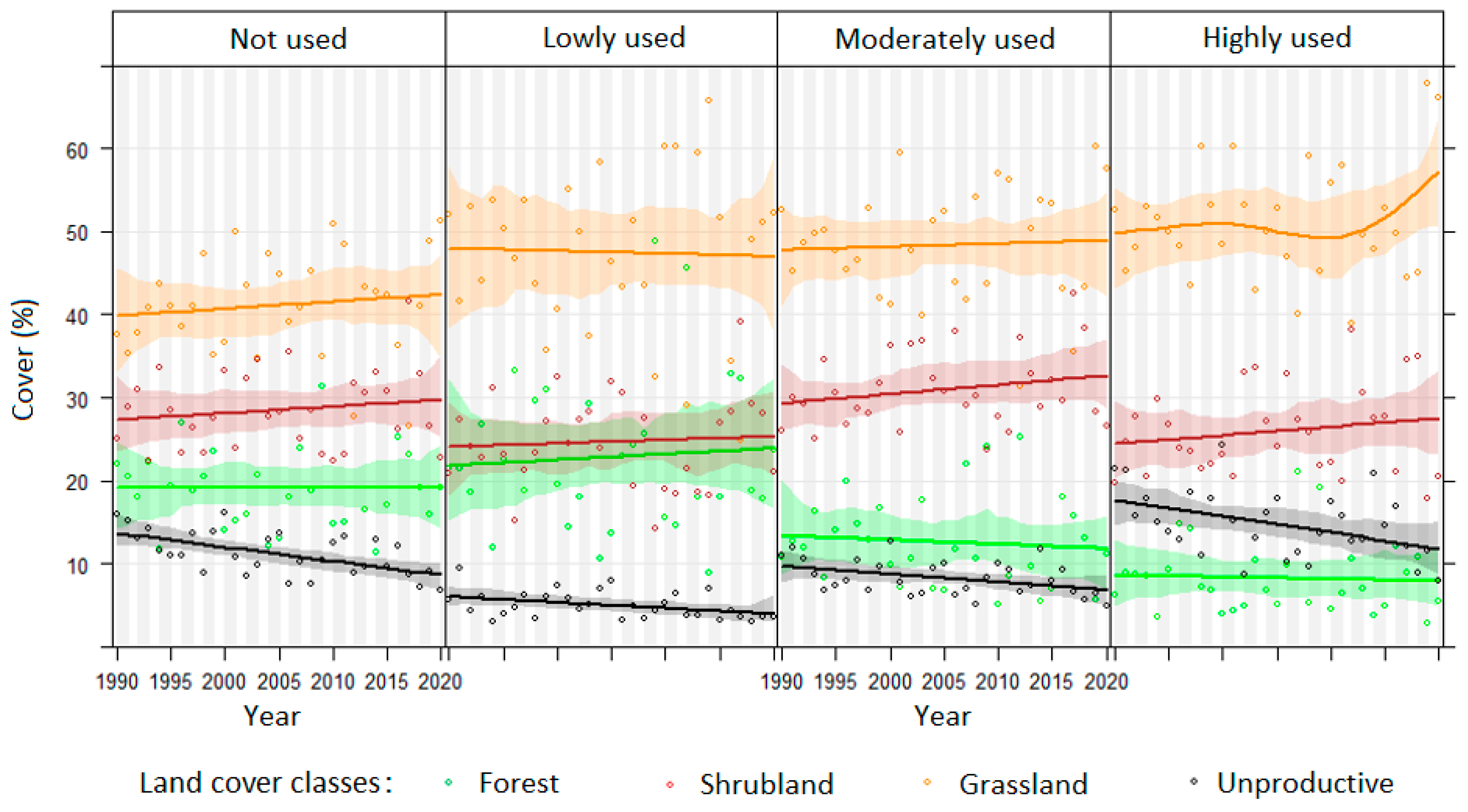 Land 12 00780 g006 Land 12 00780 g006