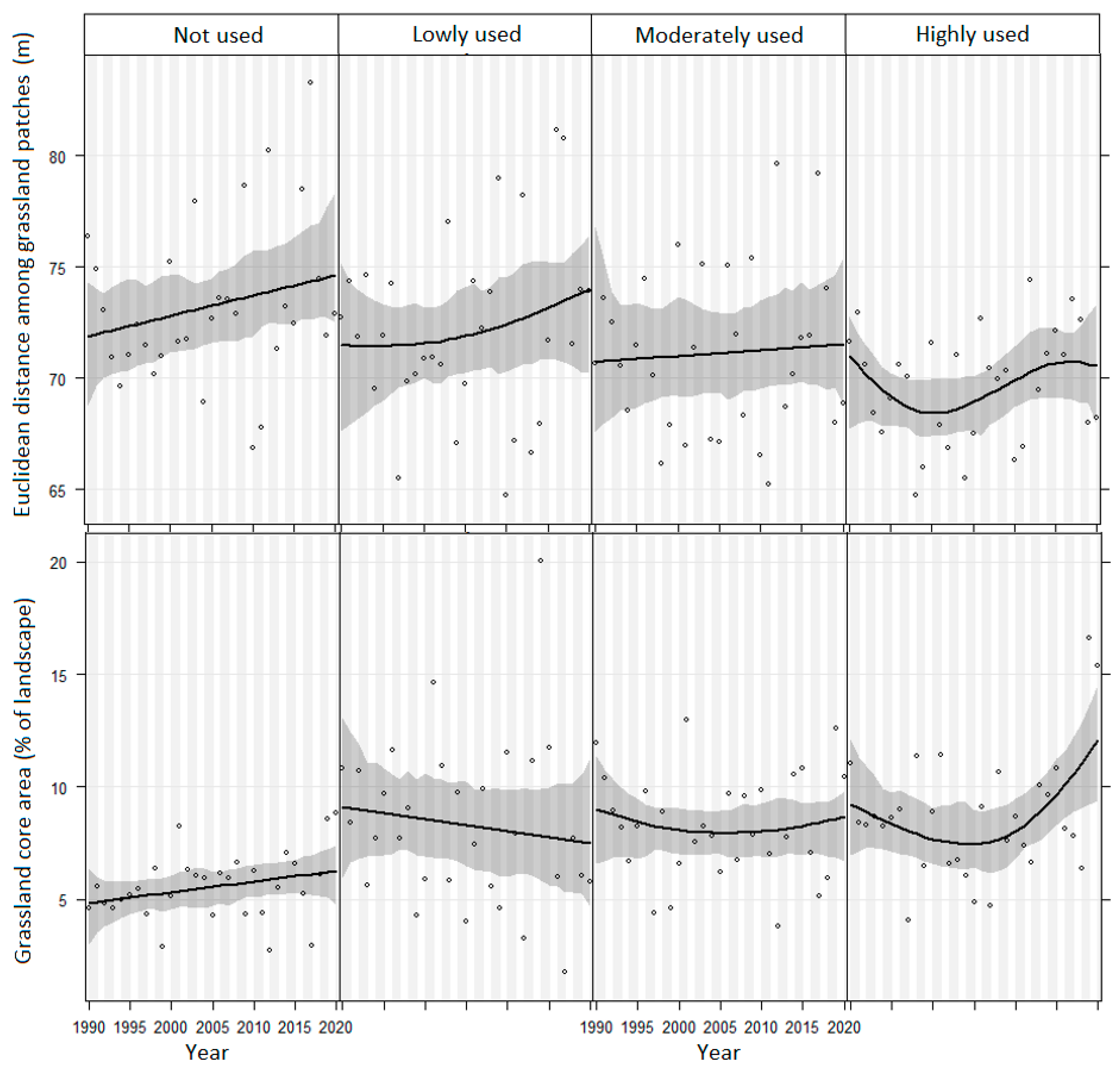 Land 12 00780 g008 Land 12 00780 g008