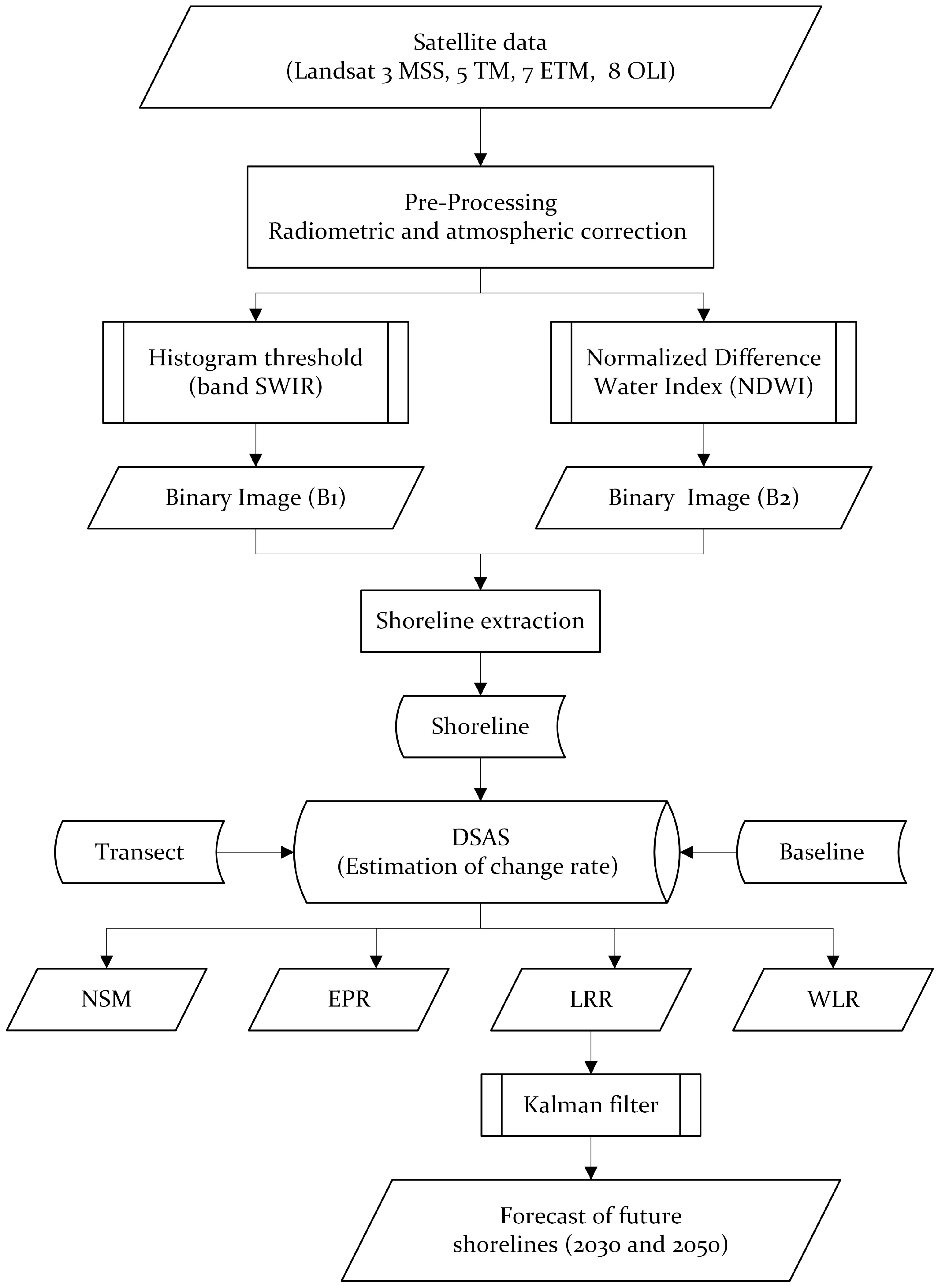 Land 12 00782 g002 Land 12 00782 g002