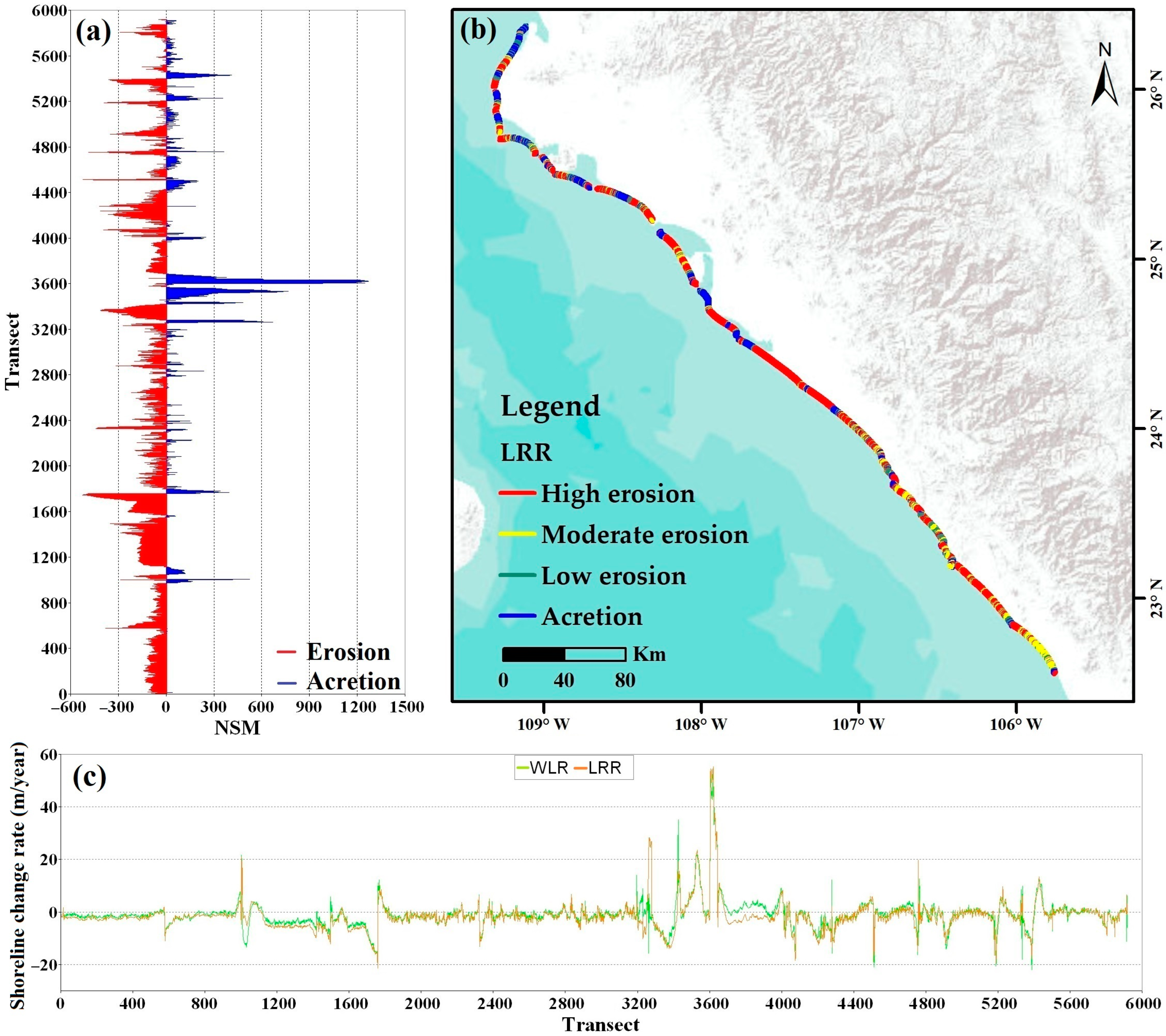 Land 12 00782 g005 Land 12 00782 g005