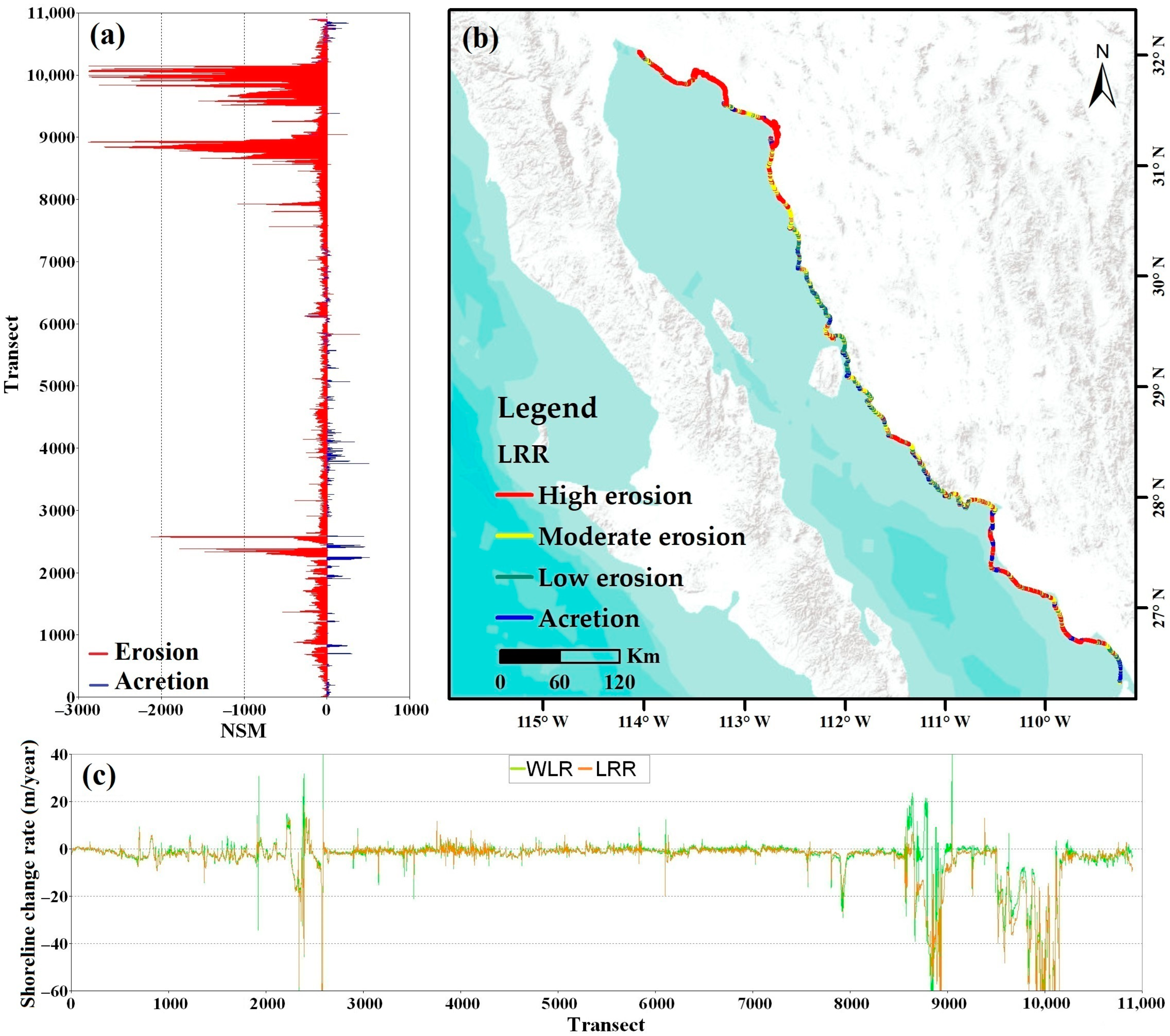 Land 12 00782 g006 Land 12 00782 g006