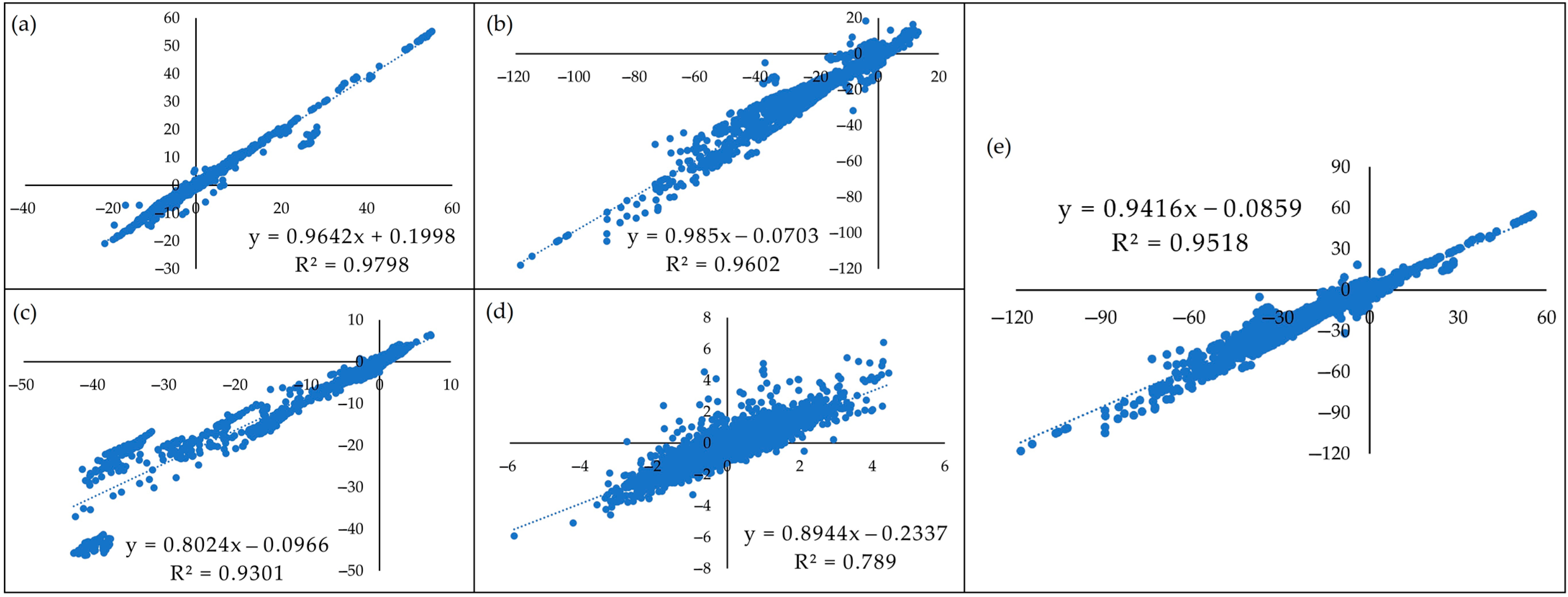 Land 12 00782 g010 Land 12 00782 g010