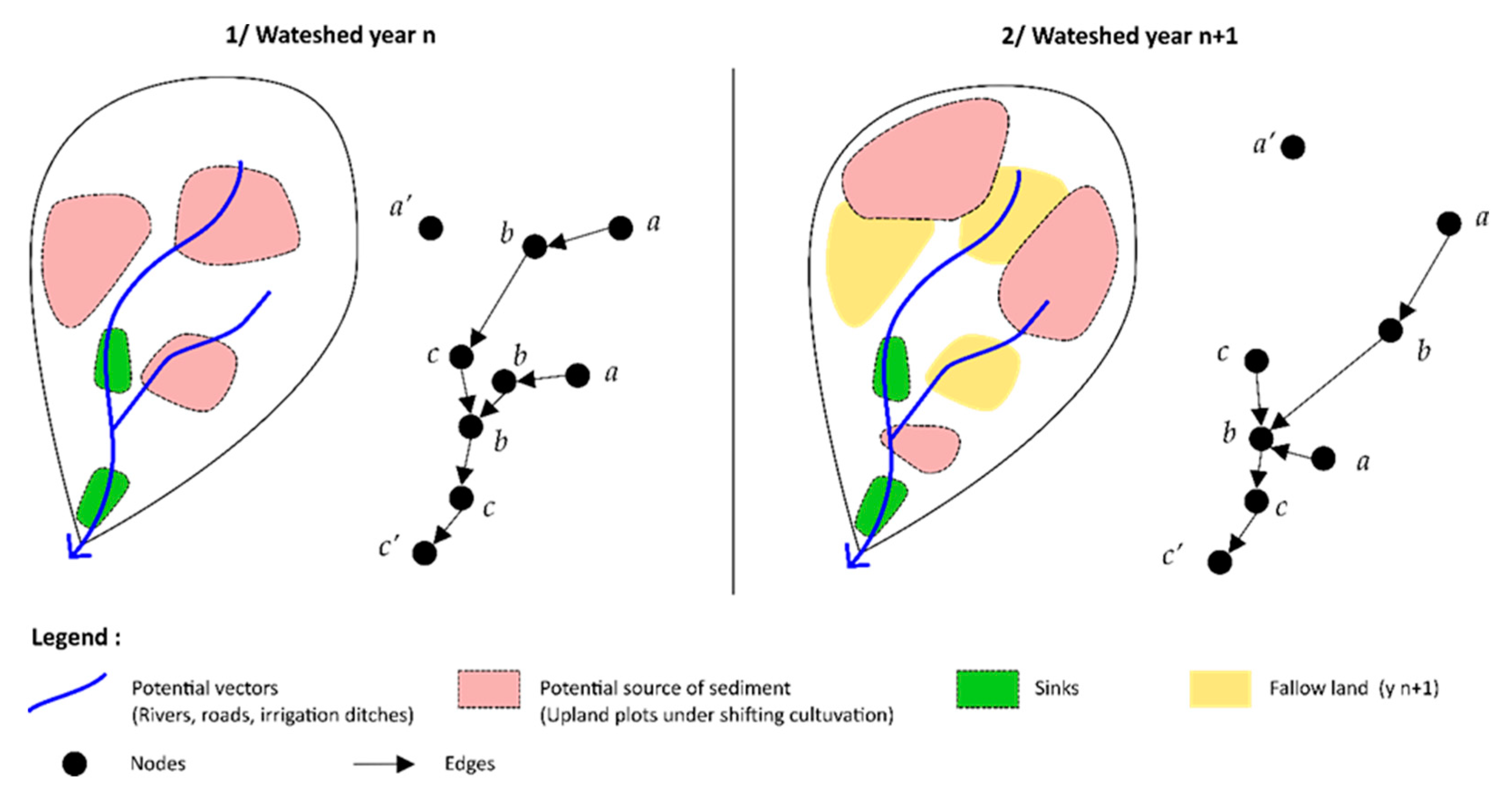 Land 12 00784 g002 Land 12 00784 g002