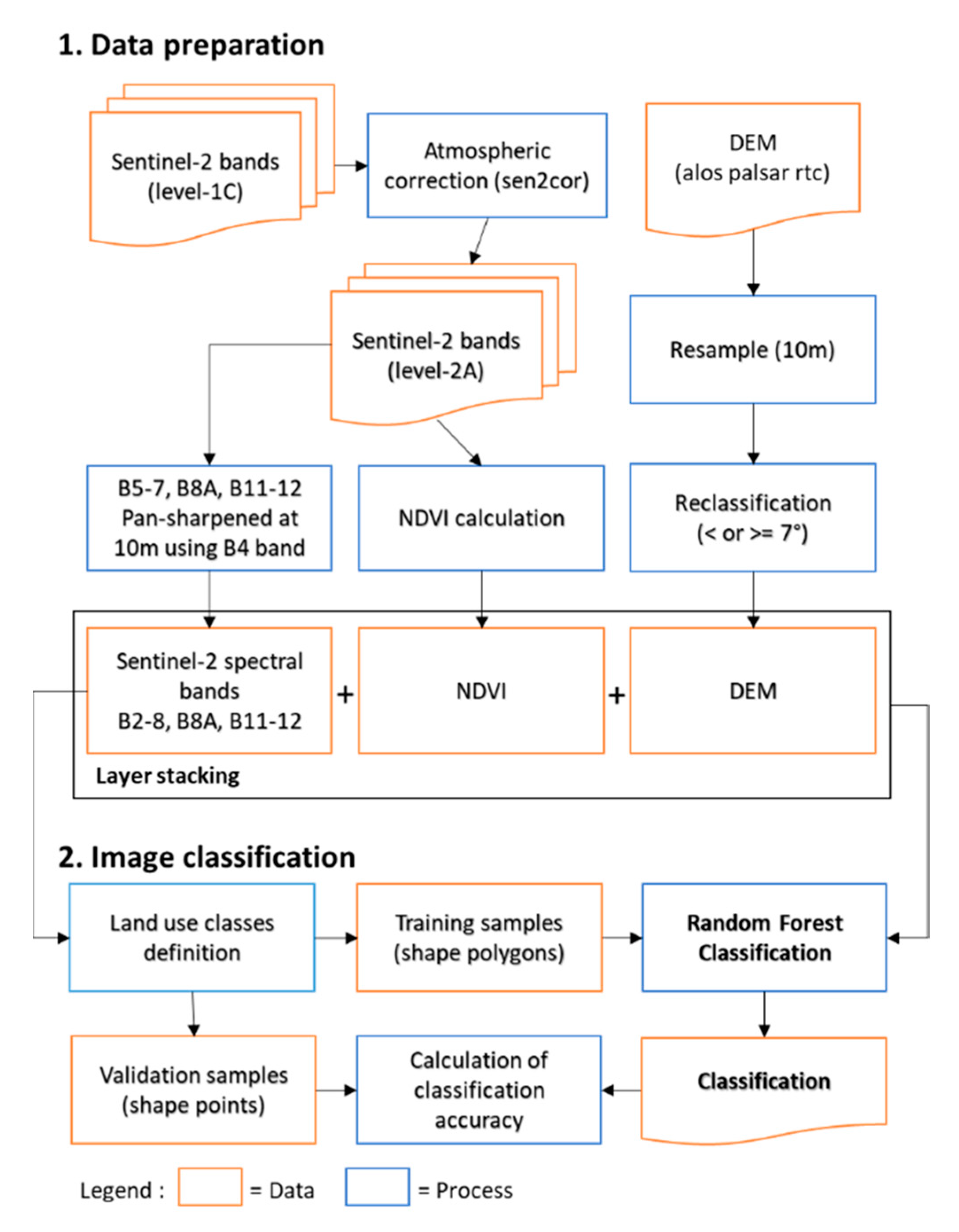 Land 12 00784 g003 Land 12 00784 g003