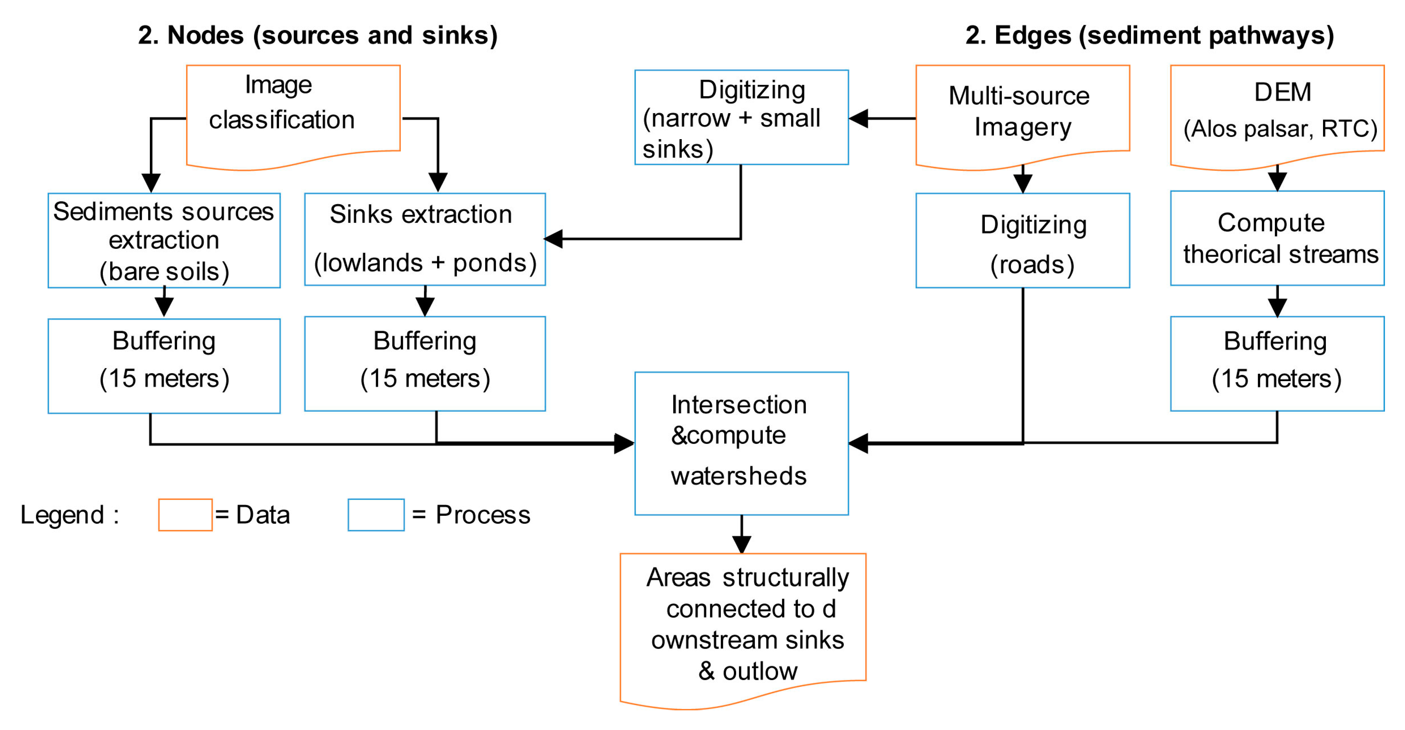 Land 12 00784 g004 Land 12 00784 g004