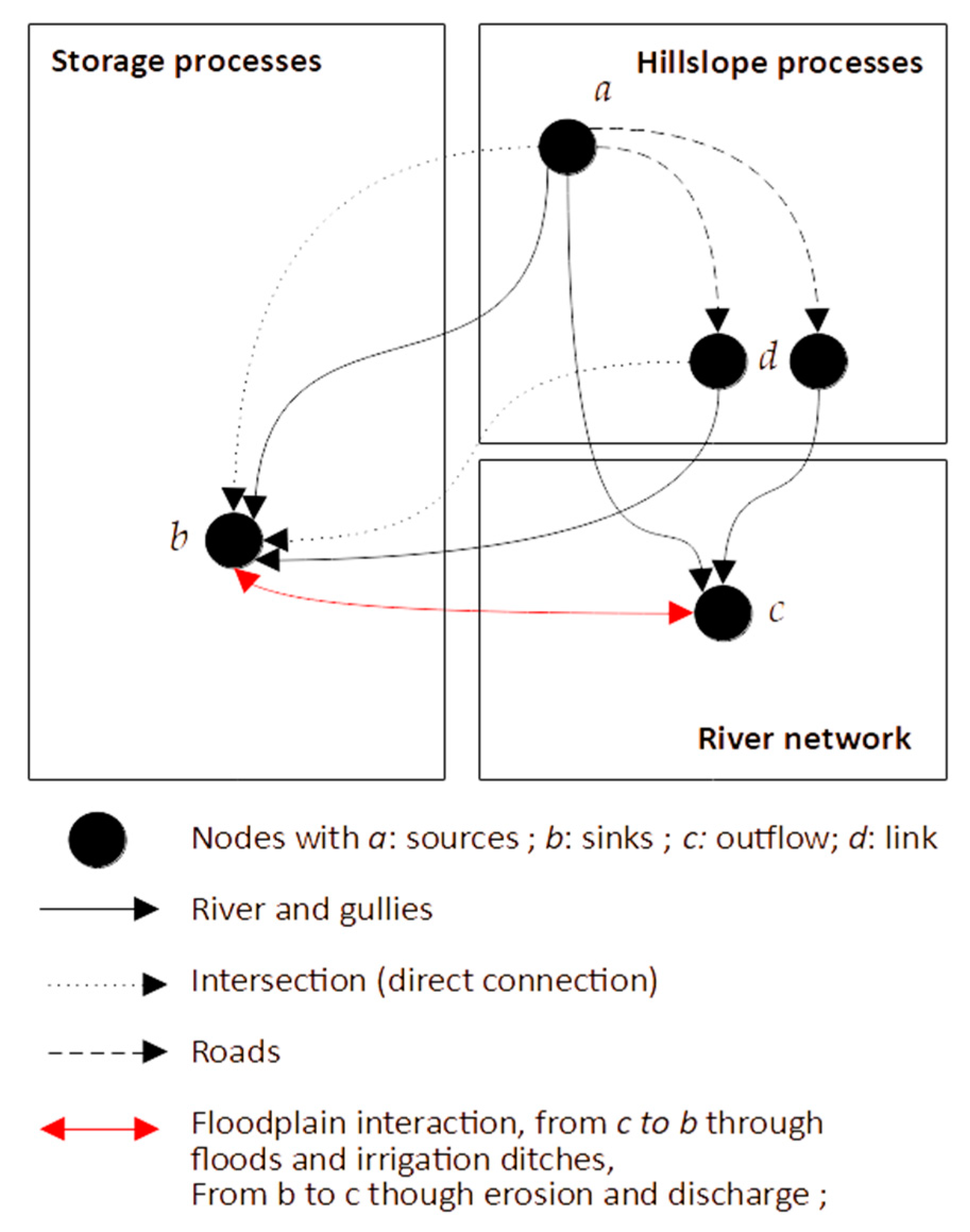 Land 12 00784 g008 Land 12 00784 g008