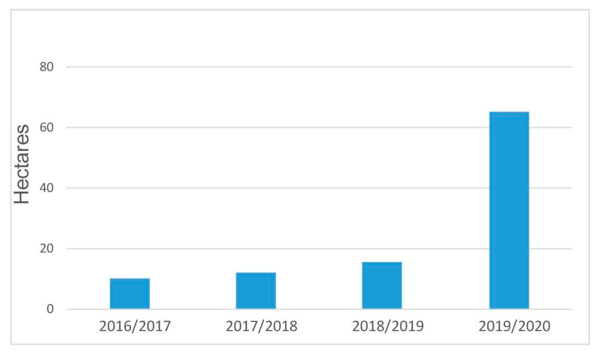 Land 12 00784 g010 Land 12 00784 g010