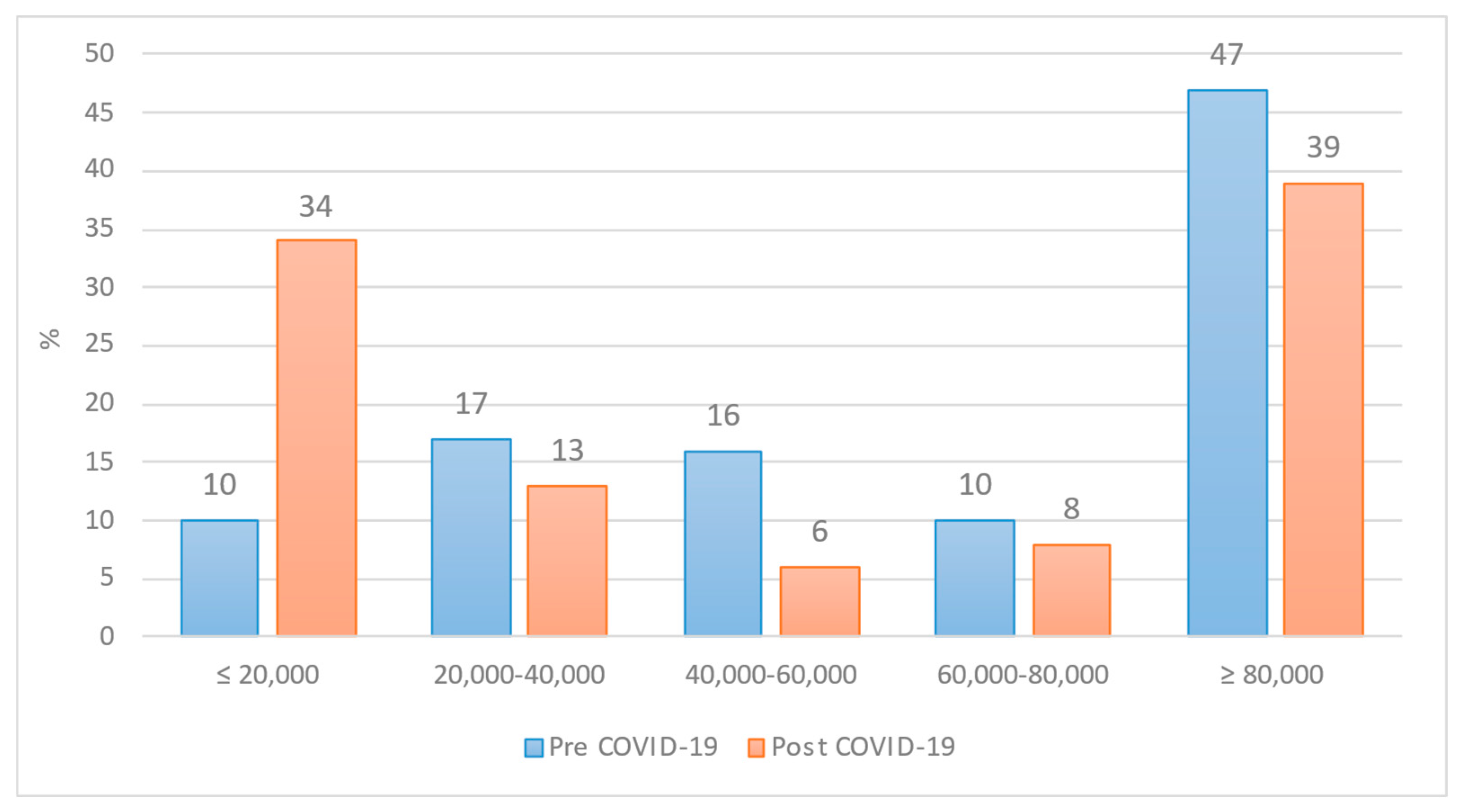 Land 12 00785 g005 550