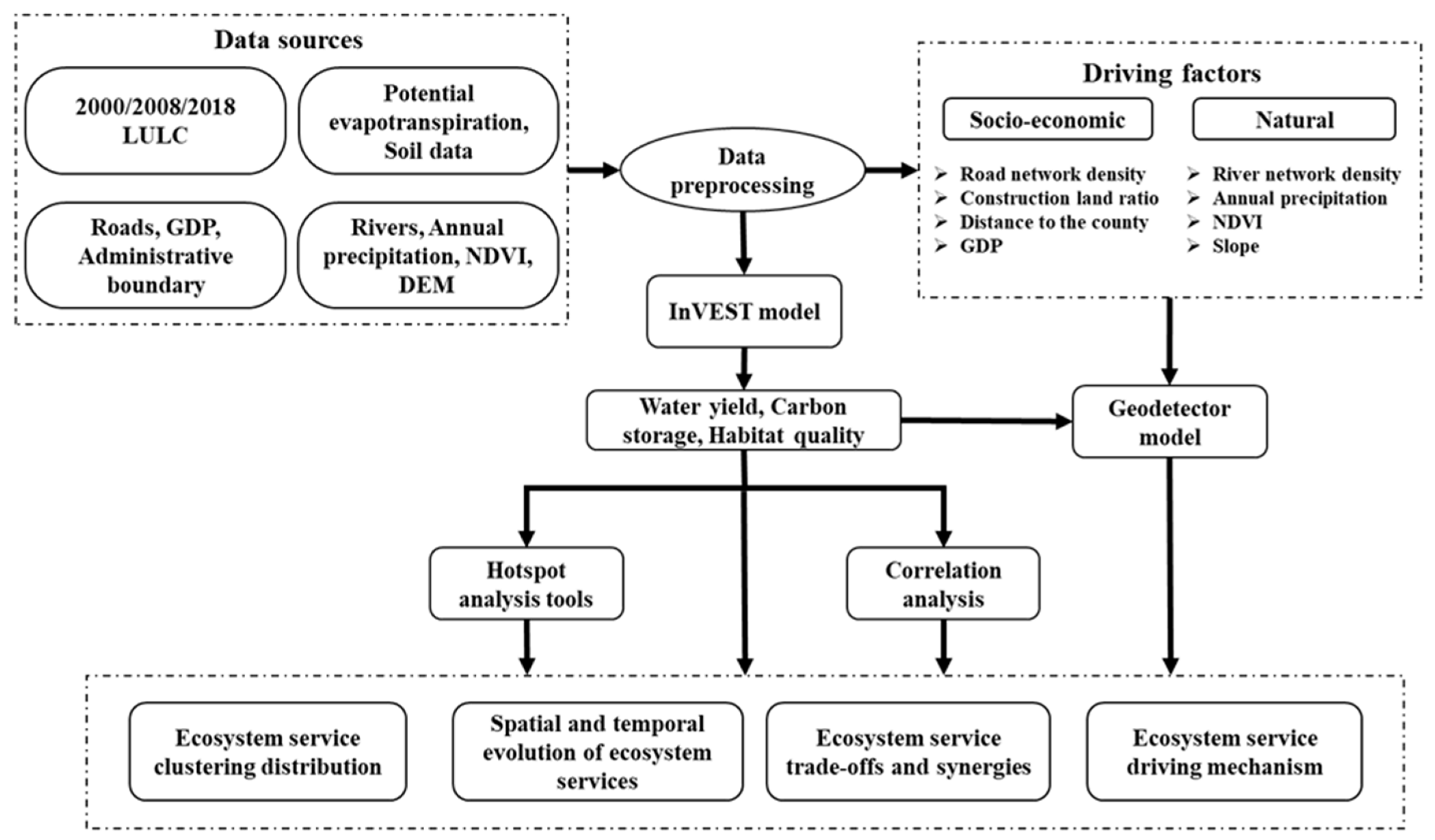 Land 12 00788 g002 Land 12 00788 g002