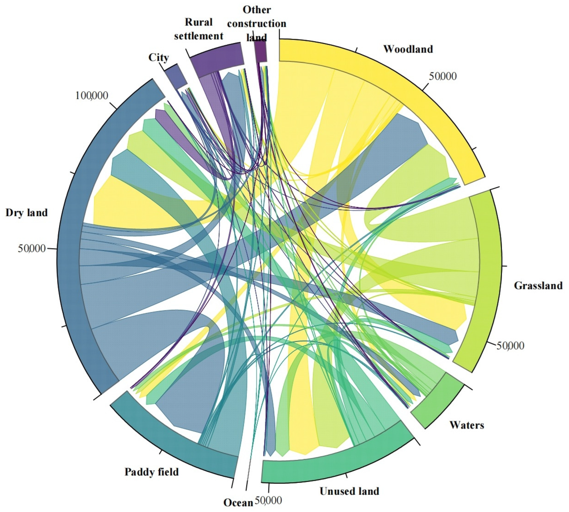 Land 12 00796 g003 Land 12 00796 g003