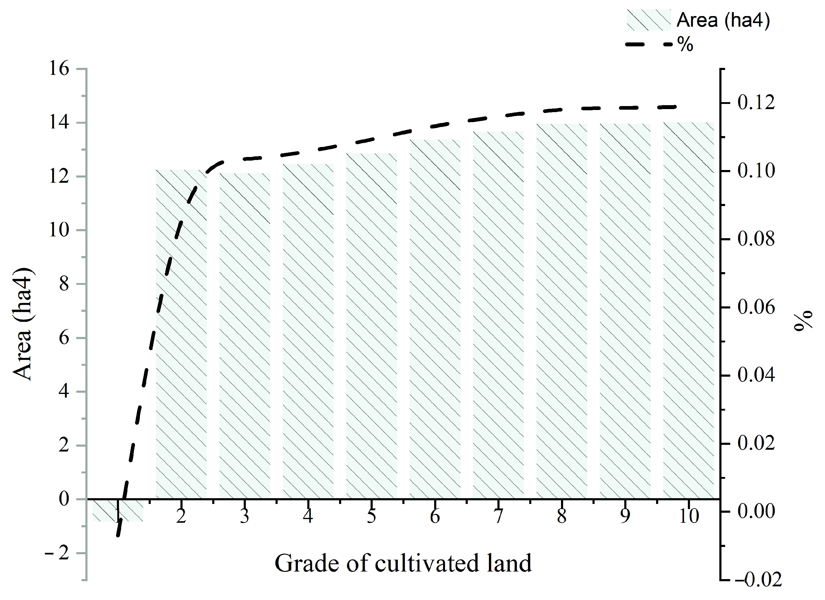 Land 12 00796 g008 Land 12 00796 g008