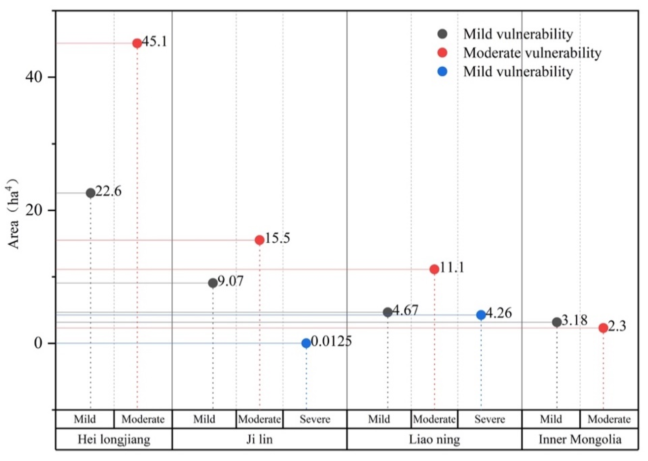 Land 12 00796 g010 Land 12 00796 g010