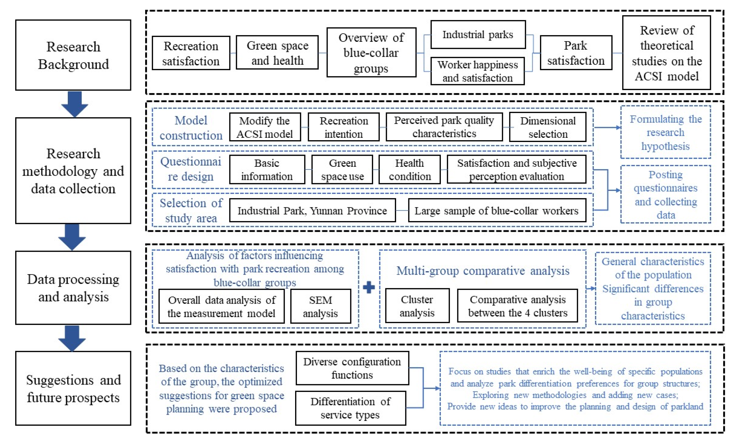 Land 12 00798 g001 Land 12 00798 g001