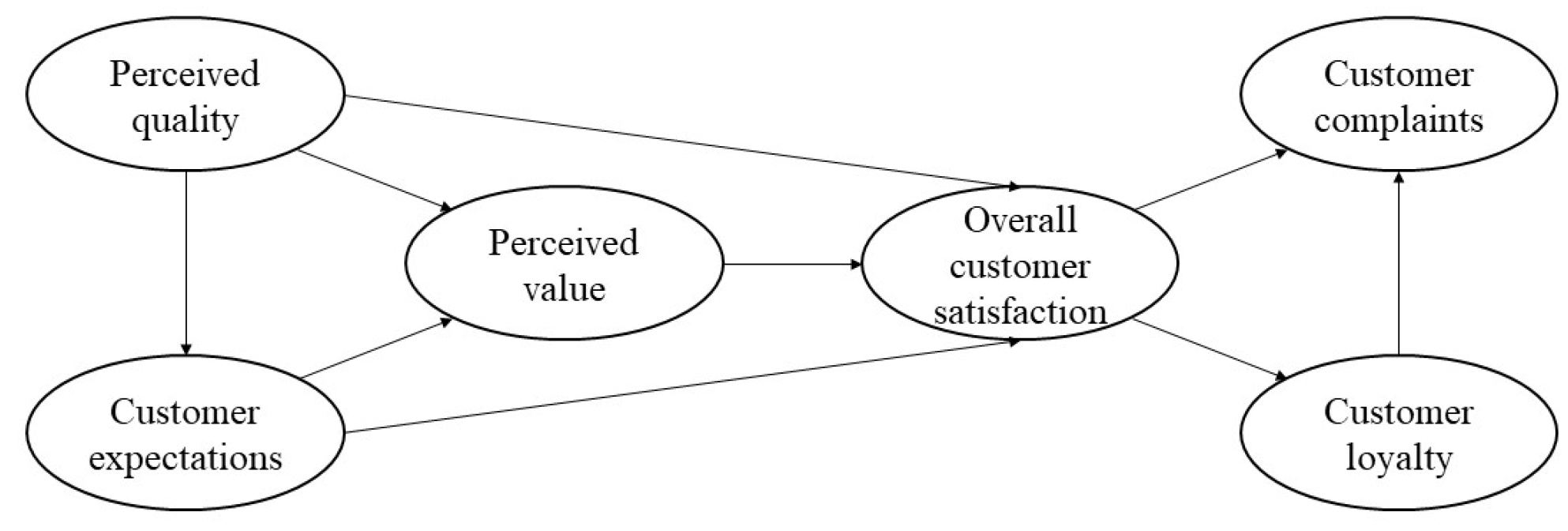 Land 12 00798 g002 Land 12 00798 g002