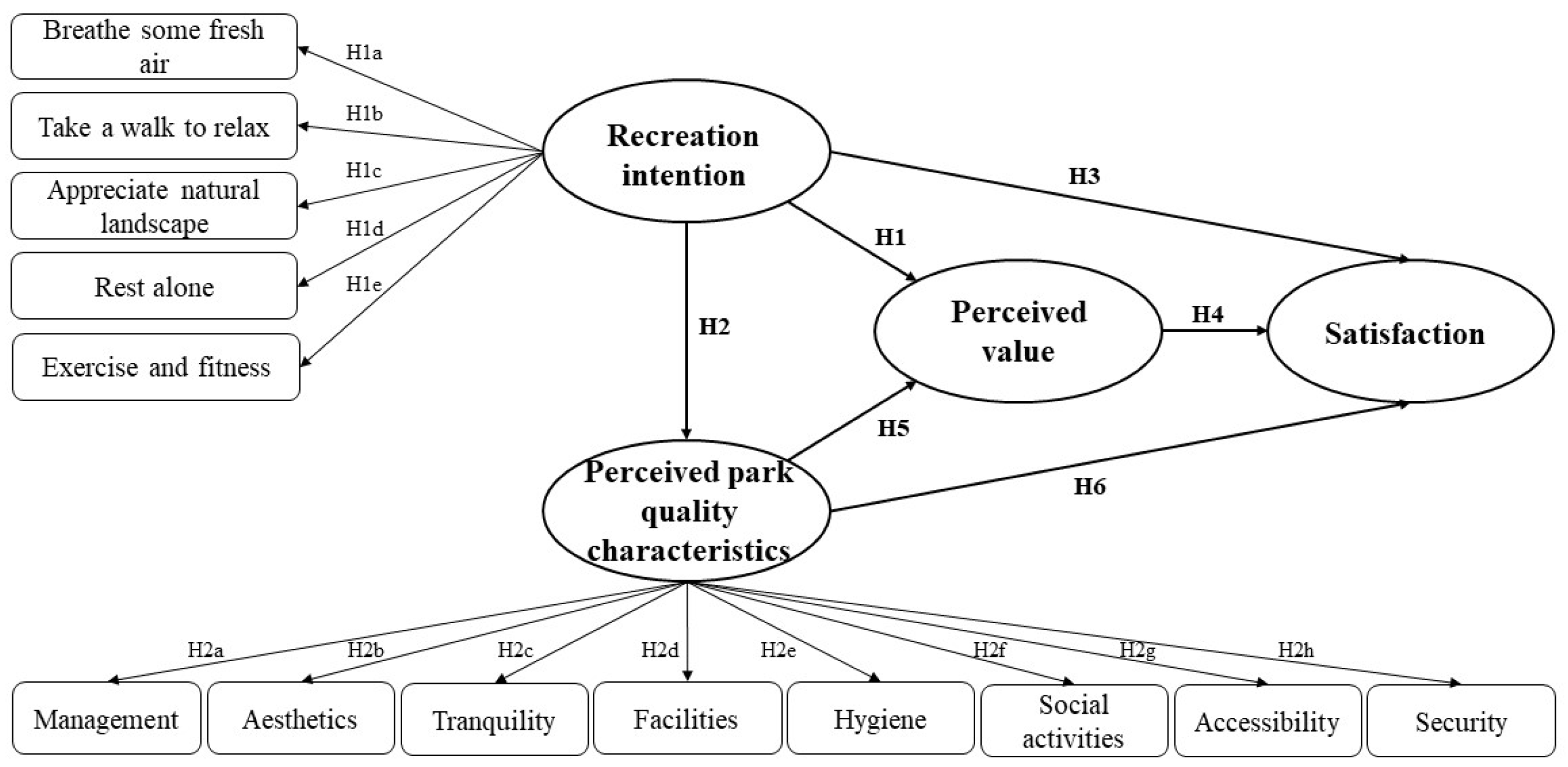 Land 12 00798 g003 Land 12 00798 g003