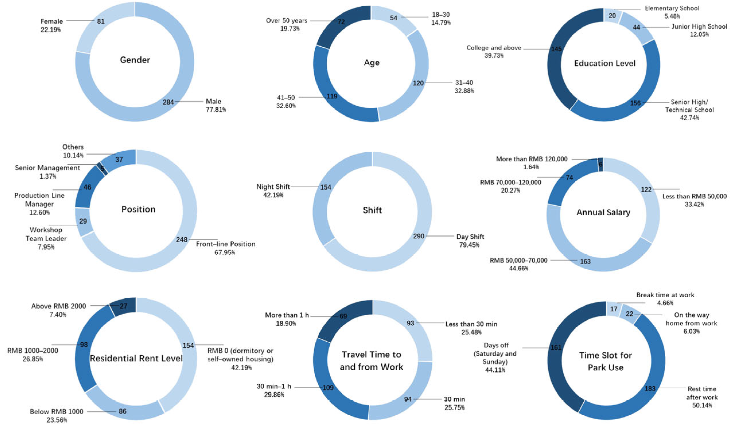 Land 12 00798 g004 Land 12 00798 g004
