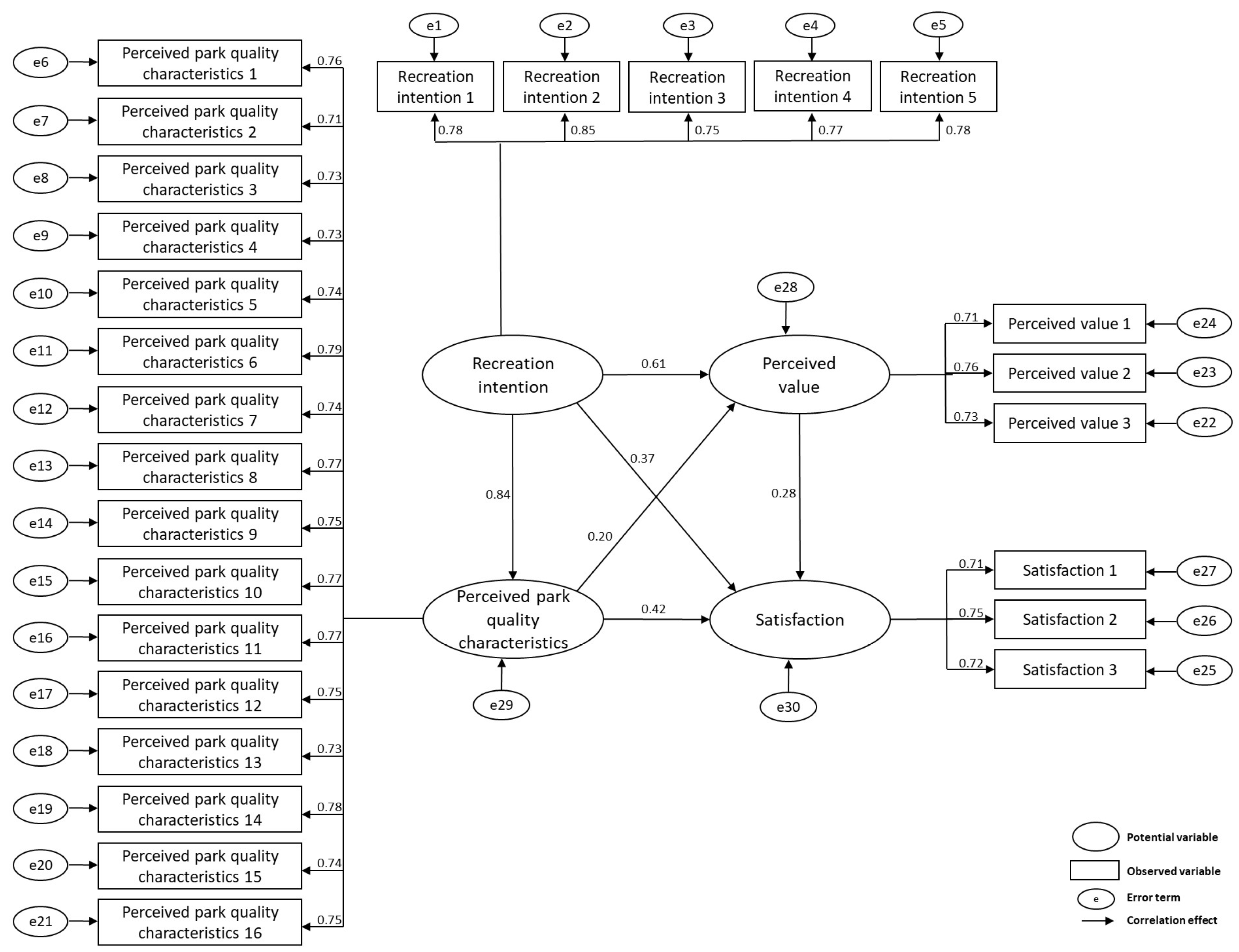 Land 12 00798 g005 Land 12 00798 g005