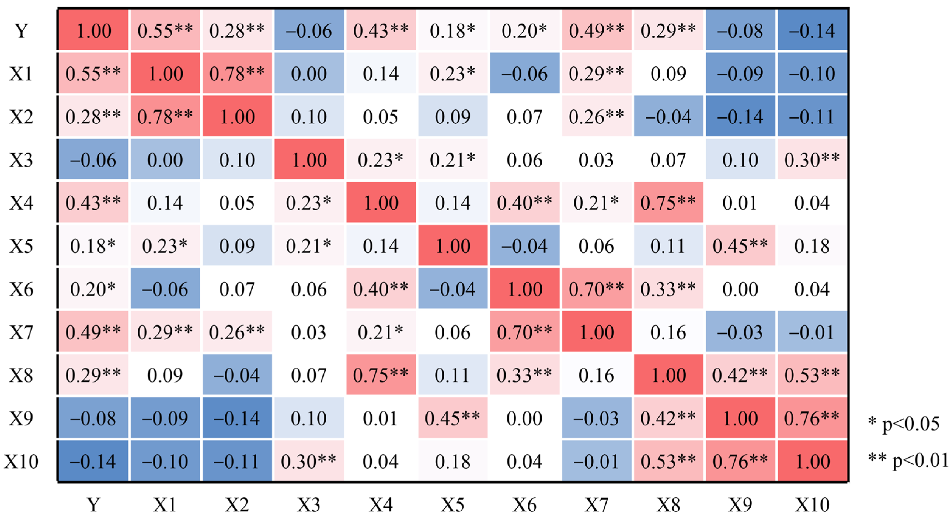 Land 12 00800 g005 Land 12 00800 g005