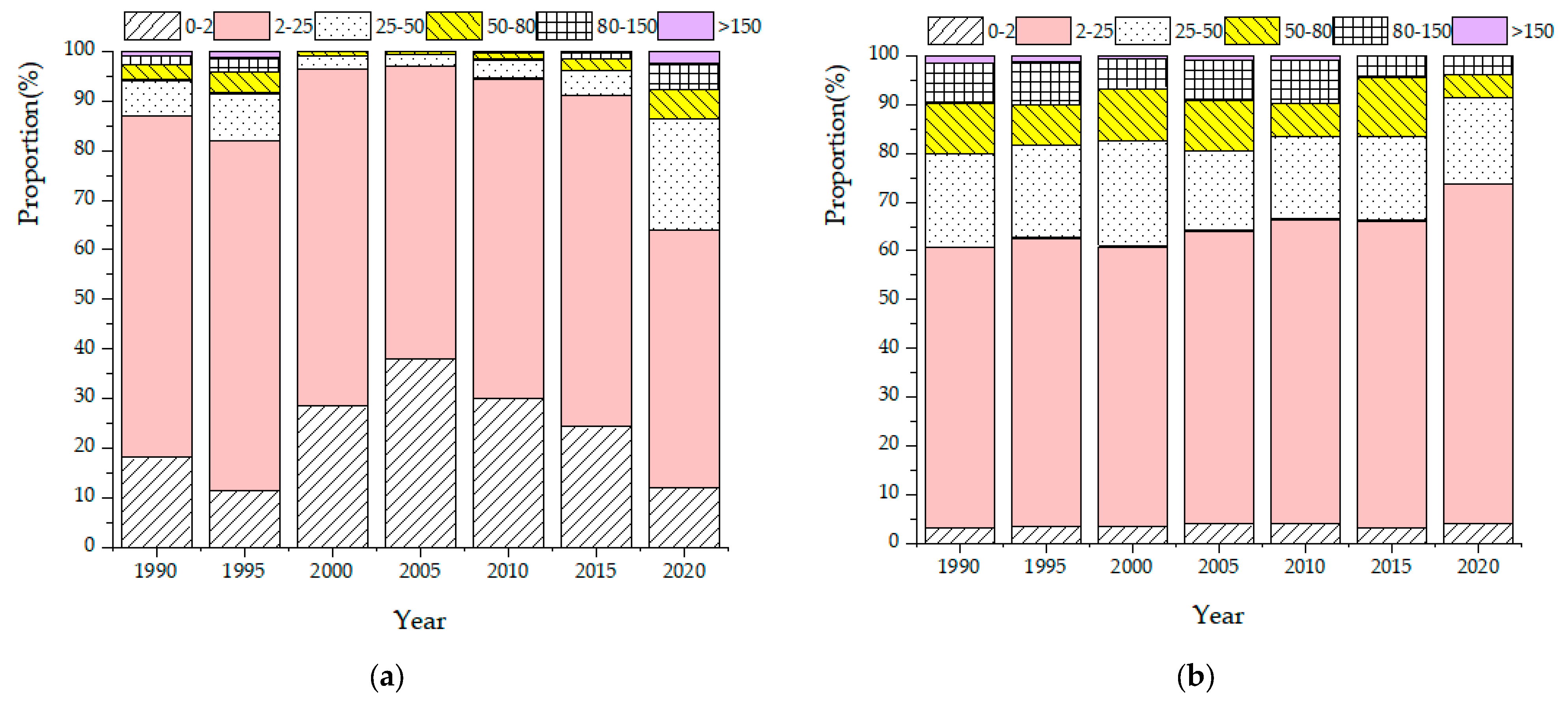 Land 12 00801 g003 Land 12 00801 g003