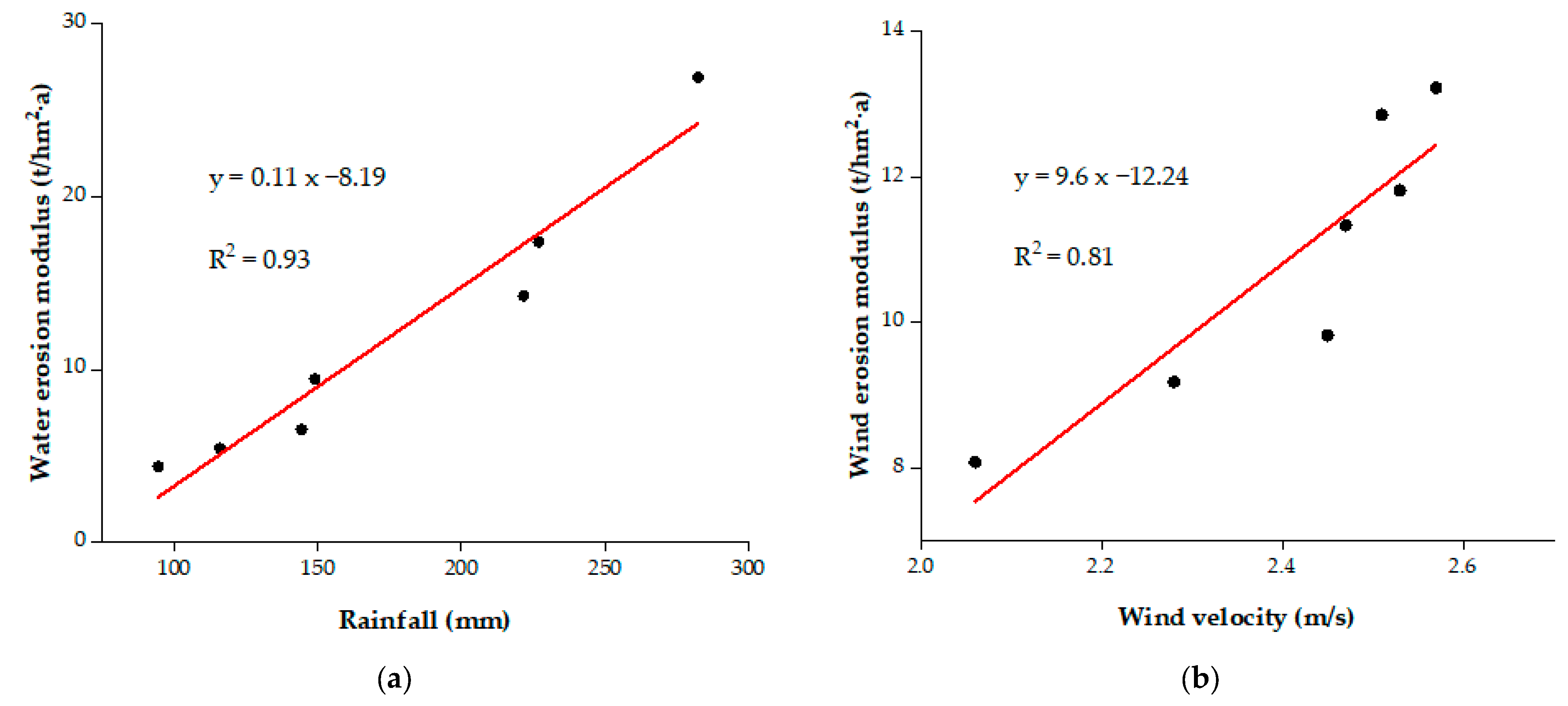 Land 12 00801 g007 Land 12 00801 g007
