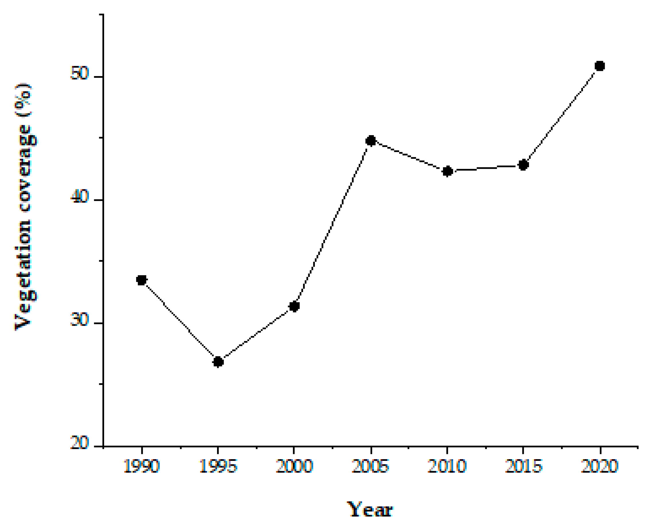 Land 12 00801 g008 Land 12 00801 g008