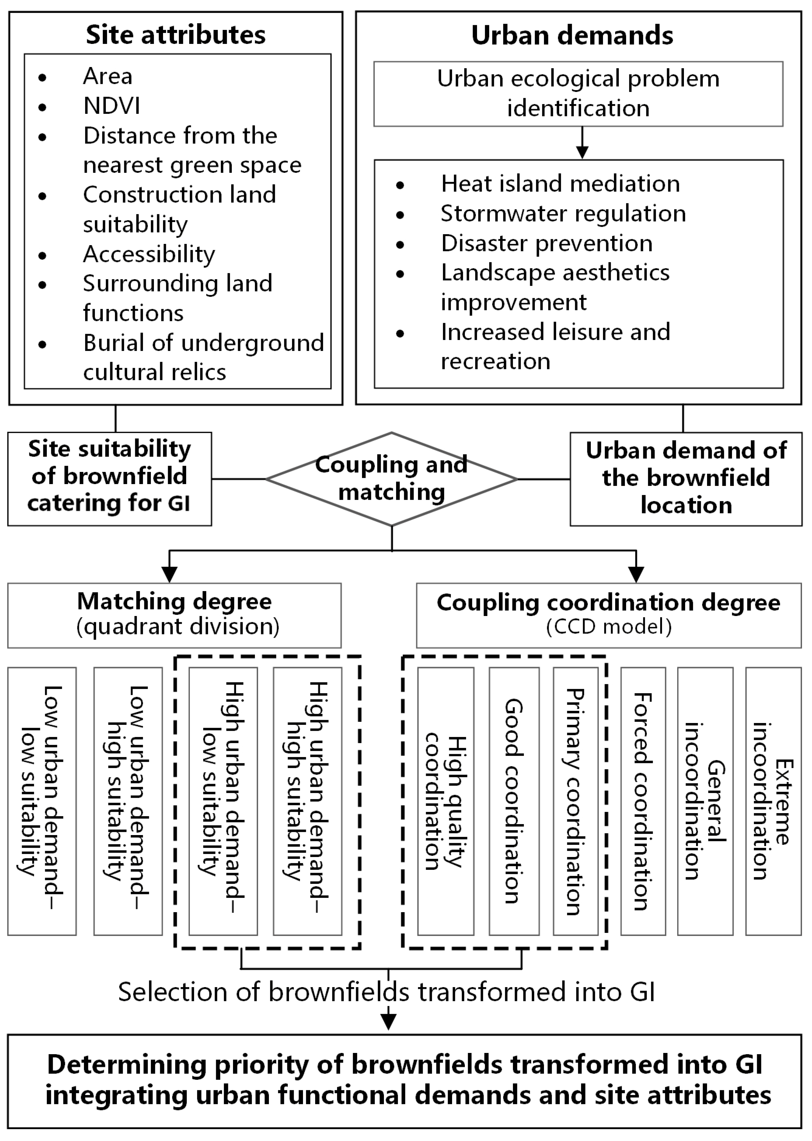 Land 12 00802 g001 Land 12 00802 g001