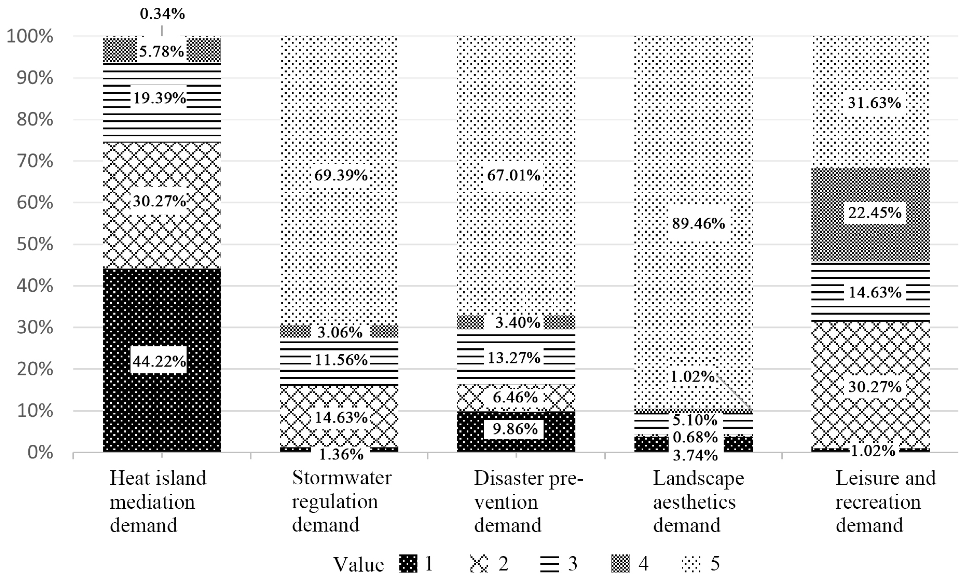 Land 12 00802 g006 Land 12 00802 g006
