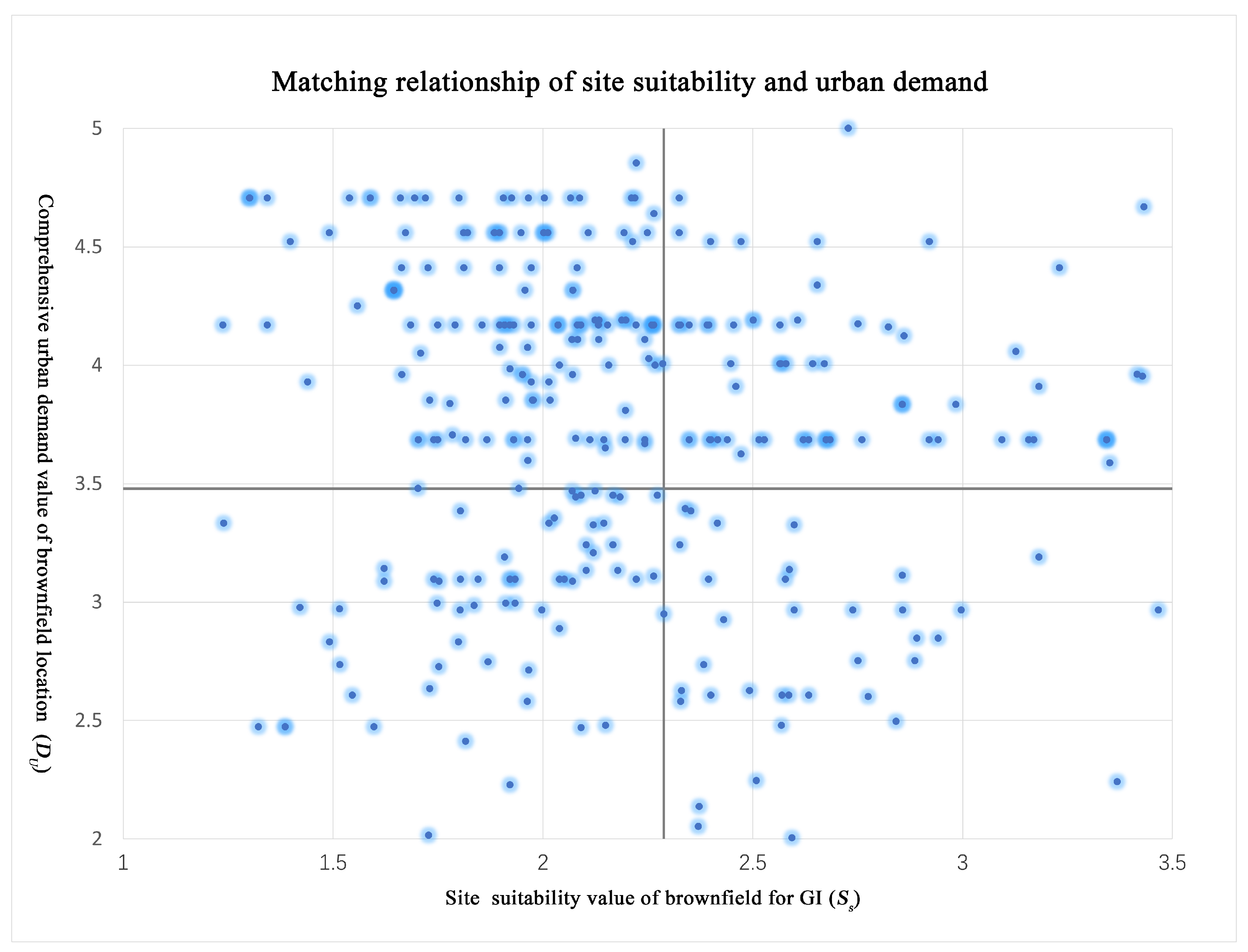 Land 12 00802 g008 Land 12 00802 g008