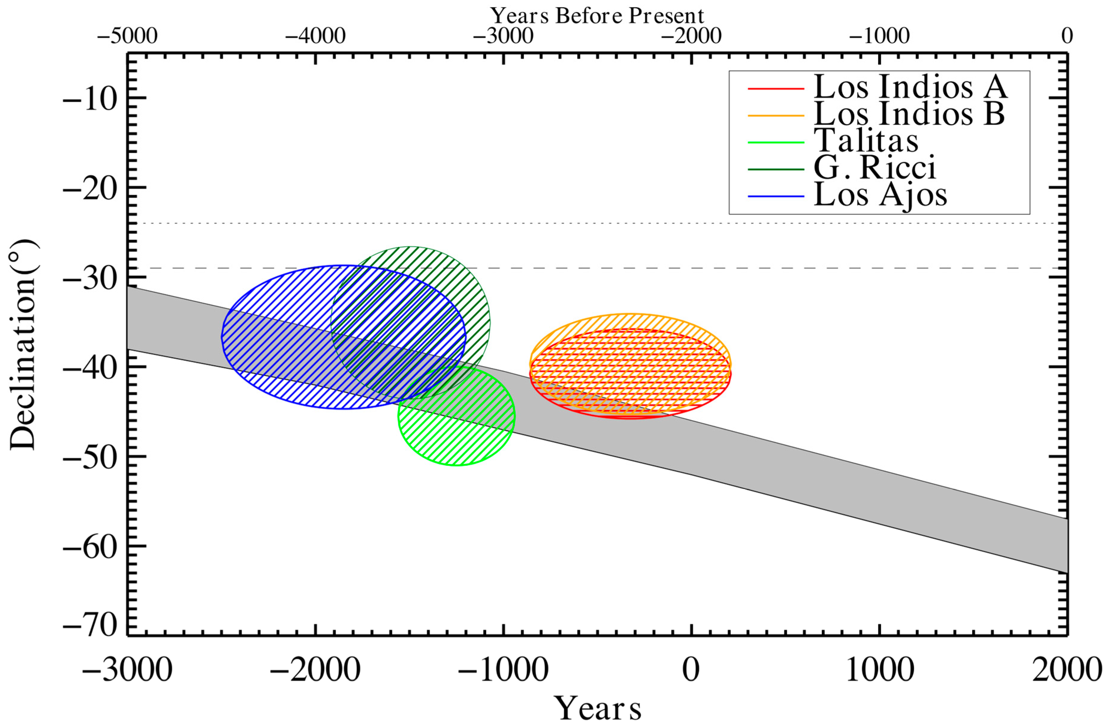 Land 12 00805 g004 Land 12 00805 g004